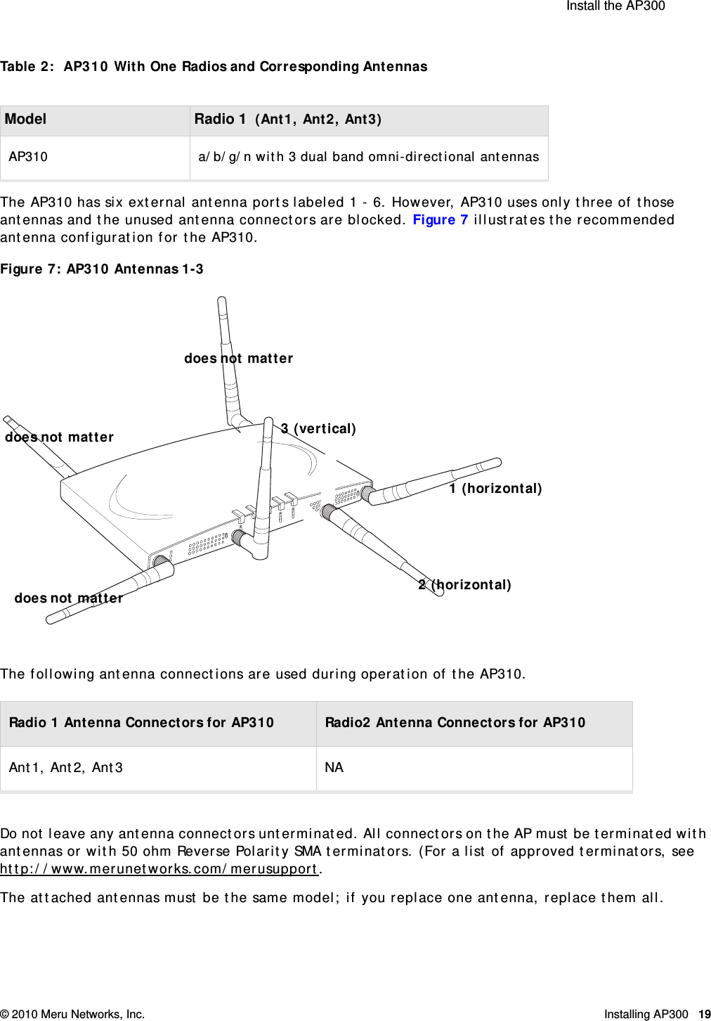  Install the AP300 © 2010 Meru Networks, Inc. Installing AP300 19AP1000 Beta TestTable 2:  AP310 With One Radios and Corresponding AntennasThe AP310 has six external antenna ports labeled 1 - 6. However, AP310 uses only three of those antennas and the unused antenna connectors are blocked. Figure 7 illustrates the recommended antenna configuration for the AP310.Figure 7: AP310 Antennas 1-3 The following antenna connections are used during operation of the AP310.Do not leave any antenna connectors unterminated. All connectors on the AP must be terminated with antennas or with 50 ohm Reverse Polarity SMA terminators. (For a list of approved terminators, see http://www.merunetworks.com/merusupport.The attached antennas must be the same model; if you replace one antenna, replace them all. Model Radio 1  (Ant1, Ant2, Ant3)AP310 a/b/g/n with 3 dual band omni-directional antennasRadio 1 Antenna Connectors for AP310 Radio2 Antenna Connectors for AP310Ant1, Ant2, Ant3 NAA2A2AL ANR F1R F221 (horizontal)2 (horizontal)3 (vertical)does not matterdoes not matterdoes not matter