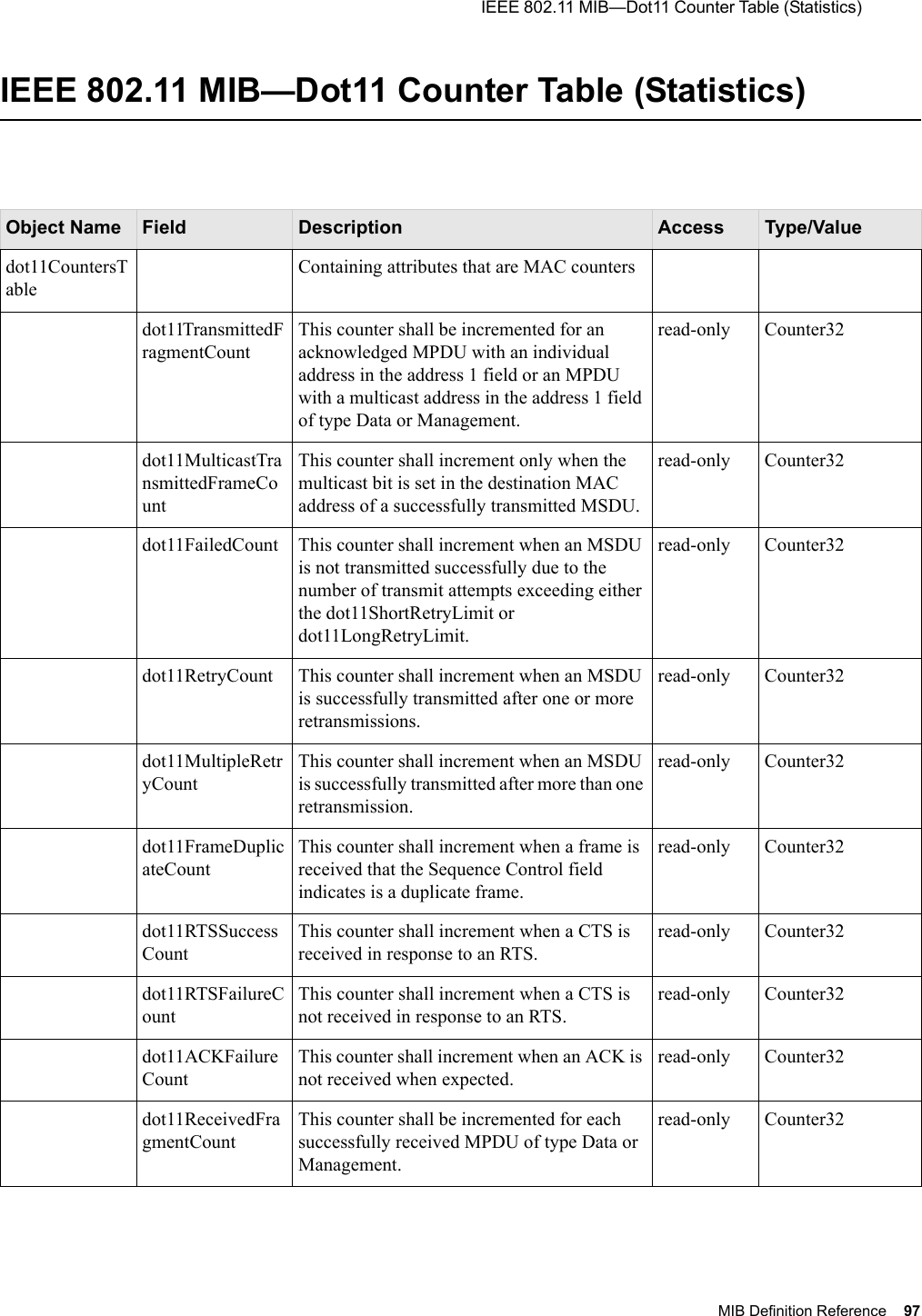  IEEE 802.11 MIB—Dot11 Counter Table (Statistics) MIB Definition Reference 97 IEEE 802.11 MIB—Dot11 Counter Table (Statistics)Object Name Field Description Access Type/Valuedot11CountersTableContaining attributes that are MAC countersdot11TransmittedFragmentCount This counter shall be incremented for an acknowledged MPDU with an individual address in the address 1 field or an MPDU with a multicast address in the address 1 field of type Data or Management.read-only Counter32dot11MulticastTransmittedFrameCountThis counter shall increment only when the multicast bit is set in the destination MAC address of a successfully transmitted MSDU.read-only Counter32dot11FailedCount This counter shall increment when an MSDU is not transmitted successfully due to the number of transmit attempts exceeding either the dot11ShortRetryLimit or dot11LongRetryLimit.read-only Counter32dot11RetryCount  This counter shall increment when an MSDU is successfully transmitted after one or more retransmissions.read-only Counter32dot11MultipleRetryCount This counter shall increment when an MSDU is successfully transmitted after more than one retransmission.read-only Counter32dot11FrameDuplicateCount This counter shall increment when a frame is received that the Sequence Control field indicates is a duplicate frame.read-only Counter32dot11RTSSuccessCount This counter shall increment when a CTS is received in response to an RTS.read-only Counter32dot11RTSFailureCount This counter shall increment when a CTS is not received in response to an RTS.read-only Counter32dot11ACKFailureCount This counter shall increment when an ACK is not received when expected.read-only Counter32dot11ReceivedFragmentCount This counter shall be incremented for each successfully received MPDU of type Data or Management.read-only Counter32