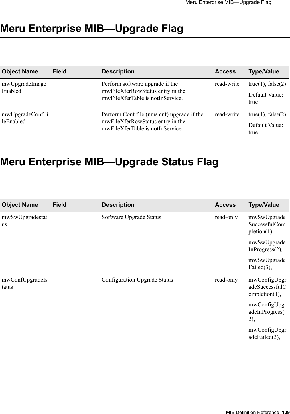  Meru Enterprise MIB—Upgrade Flag MIB Definition Reference 109 Meru Enterprise MIB—Upgrade FlagMeru Enterprise MIB—Upgrade Status FlagObject Name Field Description Access Type/ValuemwUpgradeImageEnabledPerform software upgrade if the mwFileXferRowStatus entry in the mwFileXferTable is notInService.read-write true(1), false(2)Default Value: truemwUpgradeConfFileEnabledPerform Conf file (nms.cnf) upgrade if the mwFileXferRowStatus entry in the mwFileXferTable is notInService.read-write true(1), false(2)Default Value: trueObject Name Field Description Access Type/ValuemwSwUpgradestatusSoftware Upgrade Status read-only mwSwUpgradeSuccessfulCompletion(1),mwSwUpgradeInProgress(2),mwSwUpgradeFailed(3),mwConfUpgradeIstatusConfiguration Upgrade Status read-only mwConfigUpgradeSuccessfulCompletion(1),mwConfigUpgradeInProgress(2),mwConfigUpgradeFailed(3),