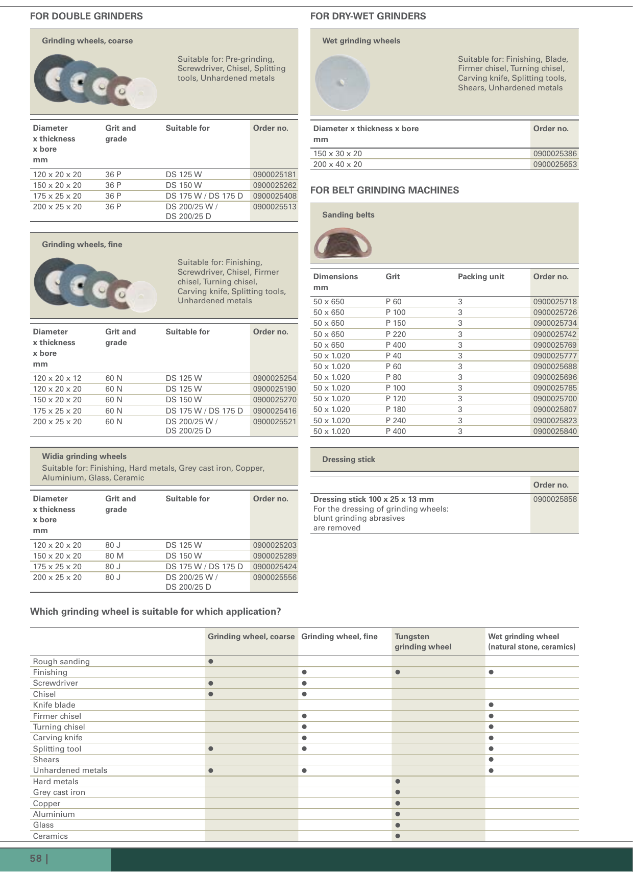 Page 5 of 8 - Metabo Metabo-Bs-200-Users-Manual- Einleitungsseiten_08_en_Ebene  Metabo-bs-200-users-manual