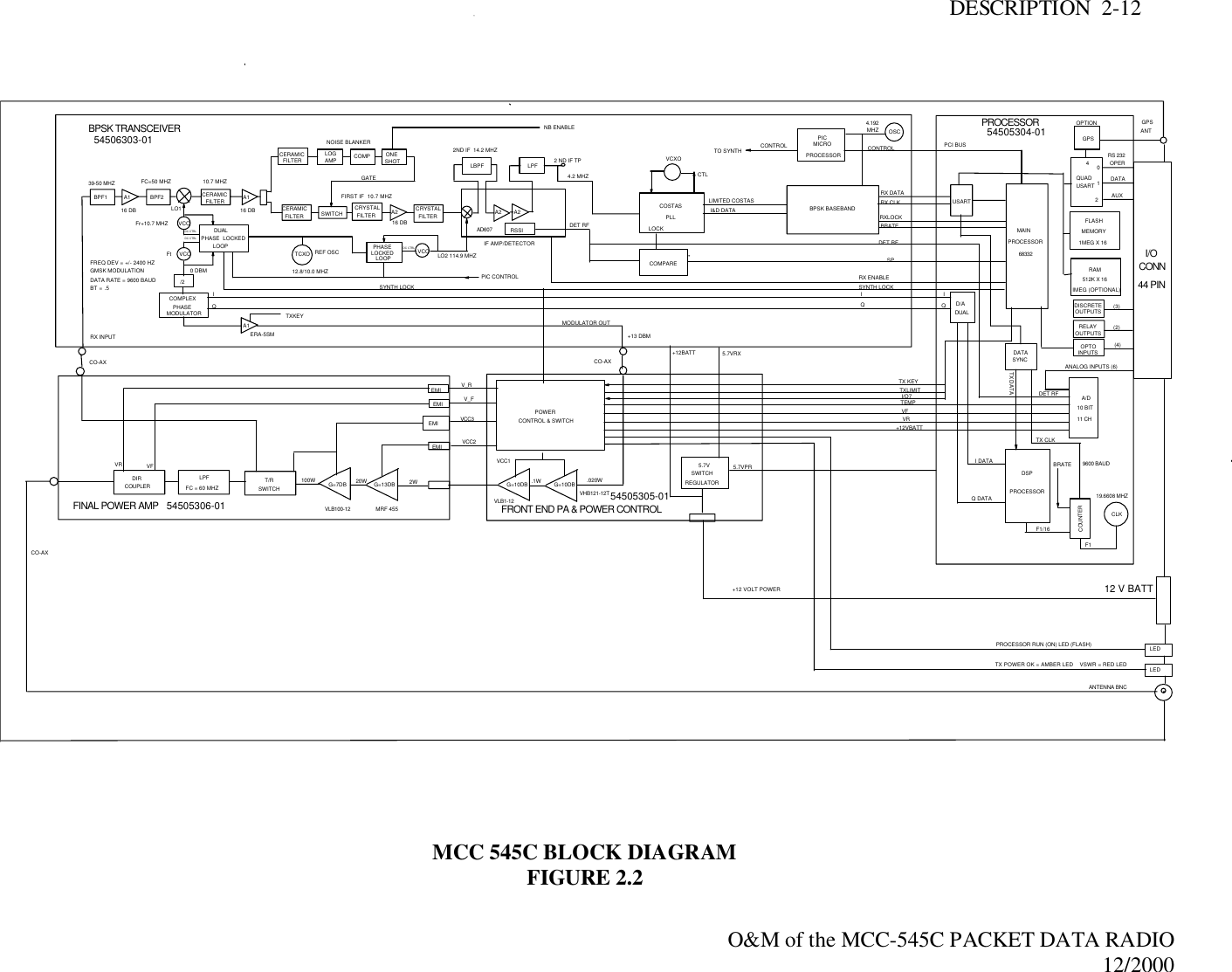 DESCRIPTION  2-12O&amp;M of the MCC-545C PACKET DATA RADIO12/2000MCC 545C BLOCK DIAGRAMFIGURE 2.2OPTION GPS4.192 PROCESSORNB ENABLE ANT54505304-01MHZBPSK TRANSCEIVER OSCGPSPIC54506303-01 NOISE BLANKER PCI BUSMICROCONTROL CONTROLTO SYNTH2ND IF  14.2 MHZ RS 232CERAMIC LOG ONECOMP PROCESSORVCXO2 ND IF TPFILTER AMP SHOT 4 OPERCTL 0LPFLBPFDATAQUADGATE 4.2 MHZFC=50 MHZ 10.7 MHZ 139-50 MHZ USARTAUXA1 LIMITED COSTAS 2RX DATAA1BPF1 BPF2 CERAMIC FIRST IF  10.7 MHZ USARTFILTER RX CLKCERAMICLO1 I&amp;D DATA RXLOCKFILTER FILTER FILTERSWITCH CRYSTAL COSTASCRYSTAL BPSK BASEBAND16 DB 16 DB A2 A2 A2 PLL FLASHBRATEDET RFVCOFr+10.7 MHZ 16 DBMAINRSSIAD607 LOCK MEMORYDUALDC CTRLPHASE LOCKED 1MEG X 16PROCESSORDET RFDC CTRL IF AMP/DETECTORLOOP I/O68332VCO TCXOPHASE DC CTRL VCOLOCKEDREF OSCFt LO2 114.9 MHZ  SPLOOPFREQ DEV = +/- 2400 HZ COMPARE CONNRAM12.8/10.0 MHZGMSK MODULATION 0 DBM512K X 16RX ENABLE   PIC CONTROLDATA RATE = 9600 BAUD /2 44 PINSYNTH LOCKSYNTH LOCKBT = .5 IMEG (OPTIONAL)IIICOMPLEX(3)DISCRETEQQD/APHASE QOUTPUTSDUALMODULATOR TXKEY MODULATOR OUT (2)RELAY A1OUTPUTS+13 DBMERA-5SMRX INPUT(4)OPTOINPUTSDATA+12BATT 5.7VRXCO-AX SYNCCO-AX ANALOG INPUTS (6)TX DATATX KEYV_R TXLIMITEMI DET RFI/O7 A/DV_F TEMPEMI 10 BITVFPOWER11 CHVRVCC3 CONTROL &amp; SWITCHEMI +12VBATTTX CLKVCC2EMII DATAVCC1 BRATE 9600 BAUD5.7VVR VF 5.7VPRSWITCH DSPLPF .020W REGULATOR2W100WDIR 20WT/R .1WG=7DB G=13DB G=10DBG=10DBFC = 60 MHZCOUPLER SWITCH PROCESSORVHB121-12T 54505305-01 19.6608 MHZQ DATAVLB1-12FINAL POWER AMP 54505306-01 FRONT END PA &amp; POWER CONTROLVLB100-12 MRF 455 CLKCOUNTERF1/16F1CO-AX+12 VOLT POWER 12 V BATTPROCESSOR RUN (ON) LED (FLASH) LEDTX POWER OK = AMBER LED    VSWR = RED LED LEDANTENNA BNC