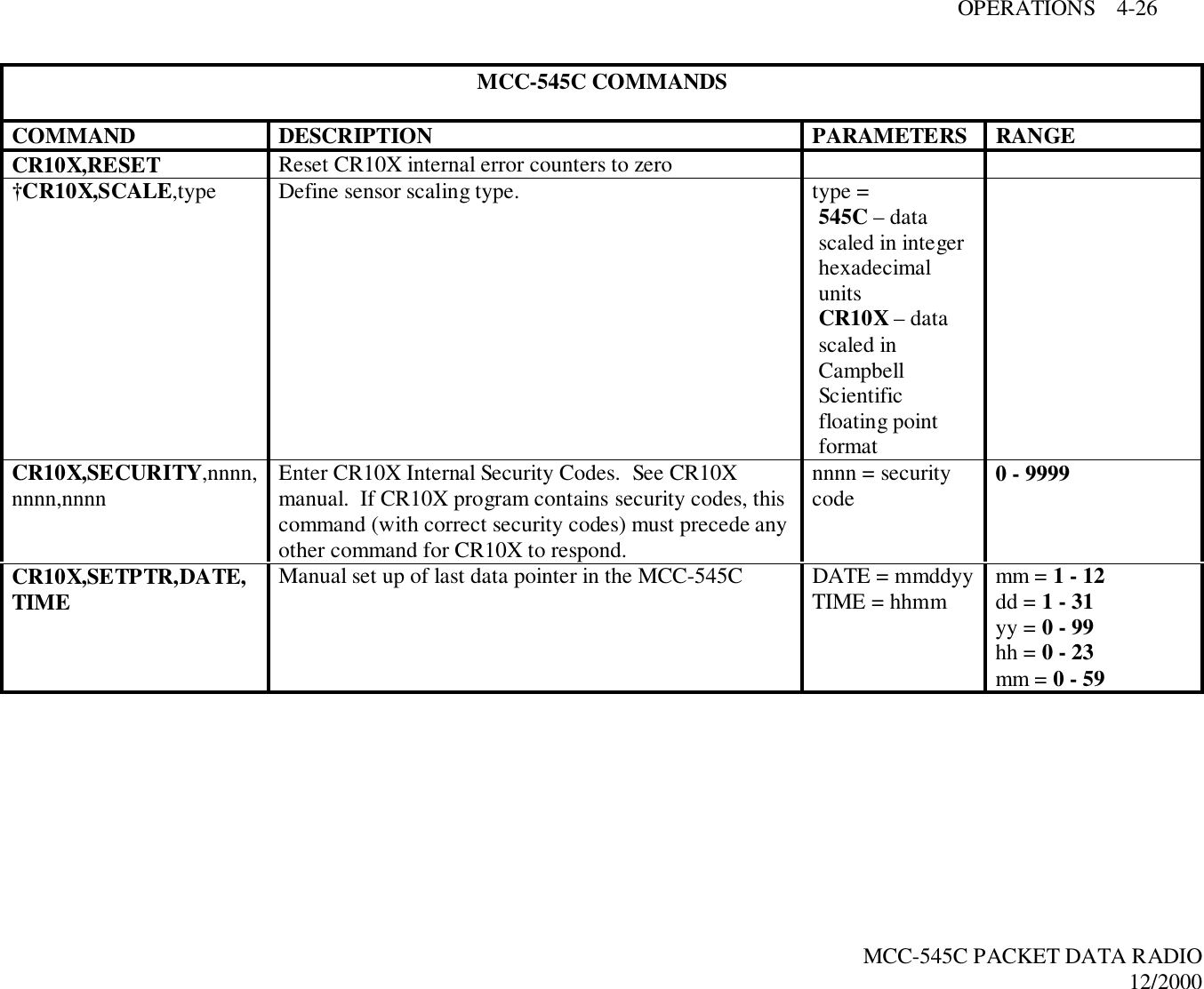 OPERATIONS    4-26MCC-545C PACKET DATA RADIO12/2000MCC-545C COMMANDSCOMMAND DESCRIPTION PARAMETERS RANGECR10X,RESET Reset CR10X internal error counters to zero†CR10X,SCALE,type Define sensor scaling type. type =545C – datascaled in integerhexadecimalunitsCR10X – datascaled inCampbellScientificfloating pointformatCR10X,SECURITY,nnnn,nnnn,nnnn Enter CR10X Internal Security Codes.  See CR10Xmanual.  If CR10X program contains security codes, thiscommand (with correct security codes) must precede anyother command for CR10X to respond.nnnn = securitycode 0 - 9999CR10X,SETPTR,DATE,TIME Manual set up of last data pointer in the MCC-545C DATE = mmddyyTIME = hhmm mm = 1 - 12dd = 1 - 31yy = 0 - 99hh = 0 - 23mm = 0 - 59