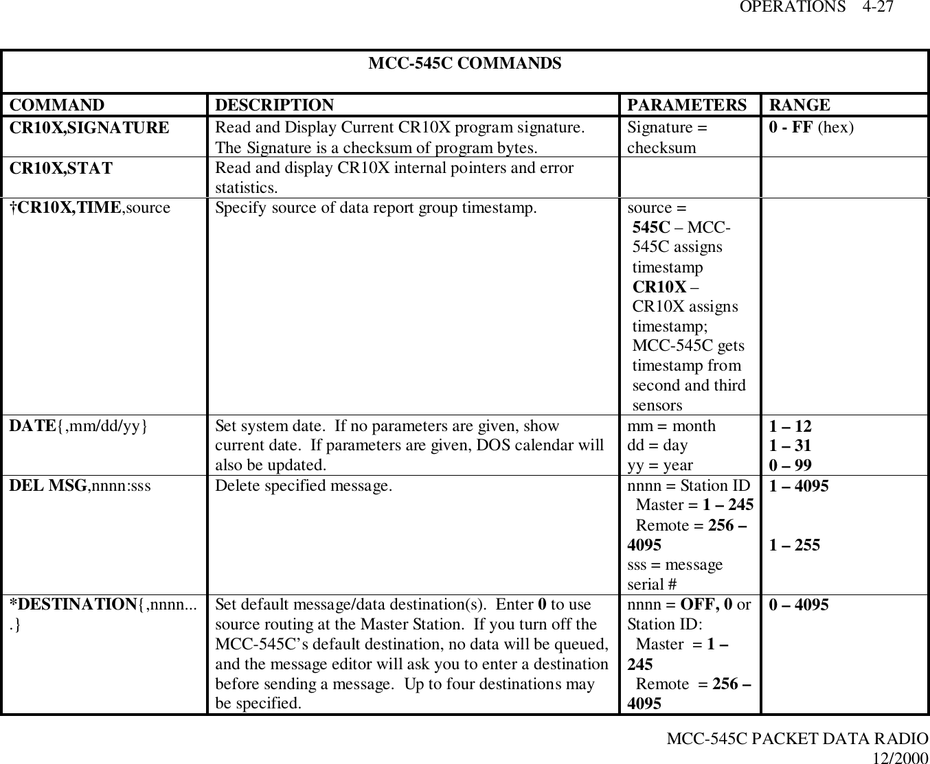 OPERATIONS    4-27MCC-545C PACKET DATA RADIO12/2000MCC-545C COMMANDSCOMMAND DESCRIPTION PARAMETERS RANGECR10X,SIGNATURE Read and Display Current CR10X program signature.The Signature is a checksum of program bytes. Signature =checksum 0 - FF (hex)CR10X,STAT Read and display CR10X internal pointers and errorstatistics.†CR10X,TIME,source Specify source of data report group timestamp. source =545C – MCC-545C assignstimestampCR10X –CR10X assignstimestamp;MCC-545C getstimestamp fromsecond and thirdsensorsDATE{,mm/dd/yy} Set system date.  If no parameters are given, showcurrent date.  If parameters are given, DOS calendar willalso be updated.mm = monthdd = dayyy = year1 – 121 – 310 – 99DEL MSG,nnnn:sss Delete specified message. nnnn = Station ID  Master = 1 – 245  Remote = 256 –4095sss = messageserial #1 – 40951 – 255*DESTINATION{,nnnn....} Set default message/data destination(s).  Enter 0 to usesource routing at the Master Station.  If you turn off theMCC-545C’s default destination, no data will be queued,and the message editor will ask you to enter a destinationbefore sending a message.  Up to four destinations maybe specified.nnnn = OFF, 0 orStation ID:  Master  = 1 –245  Remote  = 256 –40950 – 4095