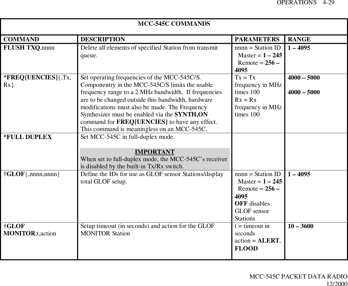 OPERATIONS    4-29MCC-545C PACKET DATA RADIO12/2000MCC-545C COMMANDSCOMMAND DESCRIPTION PARAMETERS RANGEFLUSH TXQ,nnnn Delete all elements of specified Station from transmitqueue. nnnn = Station ID  Master = 1 – 245  Remote = 256 –40951 – 4095*FREQ{UENCIES}{,Tx,Rx} Set operating frequencies of the MCC-545C/S.Componentry in the MCC-545C/S limits the usablefrequency range to a 2 MHz bandwidth.  If frequenciesare to be changed outside this bandwidth, hardwaremodifications must also be made. The FrequencySynthesizer must be enabled via the SYNTH,ONcommand for FREQ{UENCIES} to have any effect.This command is meaningless on an MCC-545C.Tx = Txfrequency in MHztimes 100Rx = Rxfrequency in MHztimes 1004000 – 50004000 – 5000*FULL DUPLEX Set MCC-545C in full-duplex mode.IMPORTANTWhen set to full-duplex mode, the MCC-545C’s receiveris disabled by the built-in Tx/Rx switch.†GLOF{,nnnn,nnnn} Define the IDs for use as GLOF sensor Stations/displaytotal GLOF setup. nnnn = Station ID  Master = 1 – 245  Remote = 256 –4095OFF disablesGLOF sensorStations1 – 4095†GLOFMONITOR,t,action Setup timeout (in seconds) and action for the GLOFMONITOR Station t = timeout insecondsaction = ALERT,FLOOD10 – 3600