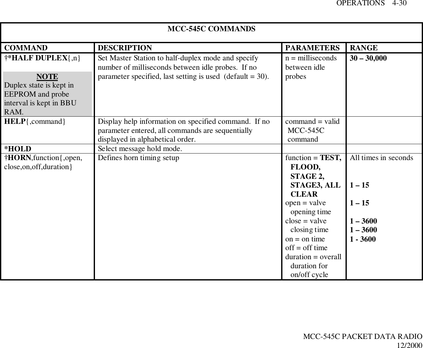 OPERATIONS    4-30MCC-545C PACKET DATA RADIO12/2000MCC-545C COMMANDSCOMMAND DESCRIPTION PARAMETERS RANGE†*HALF DUPLEX{,n}NOTEDuplex state is kept inEEPROM and probeinterval is kept in BBURAM.Set Master Station to half-duplex mode and specifynumber of milliseconds between idle probes.  If noparameter specified, last setting is used  (default = 30).n = millisecondsbetween idleprobes30 – 30,000HELP{,command} Display help information on specified command.  If noparameter entered, all commands are sequentiallydisplayed in alphabetical order.command = validMCC-545Ccommand*HOLD Select message hold mode.†HORN,function{,open,close,on,off,duration} Defines horn timing setup function = TEST,FLOOD,STAGE 2,STAGE3, ALLCLEARopen = valveopening timeclose = valveclosing timeon = on timeoff = off timeduration = overallduration foron/off cycleAll times in seconds1 – 151 – 151 – 36001 – 36001 - 3600