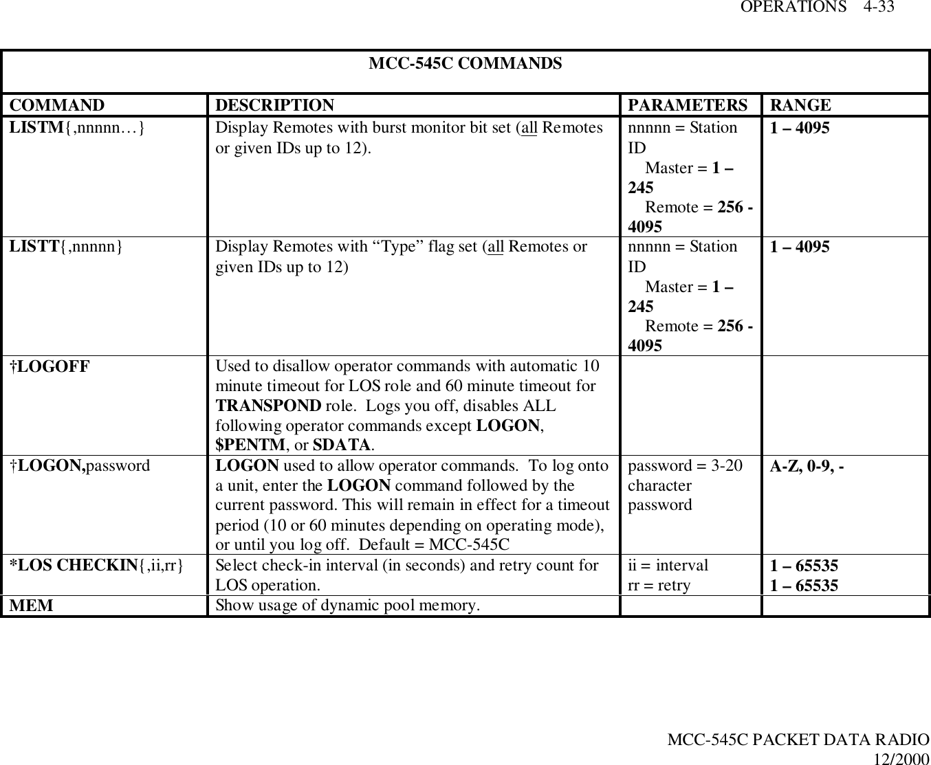 OPERATIONS    4-33MCC-545C PACKET DATA RADIO12/2000MCC-545C COMMANDSCOMMAND DESCRIPTION PARAMETERS RANGELISTM{,nnnnn…} Display Remotes with burst monitor bit set (all Remotesor given IDs up to 12). nnnnn = StationID    Master = 1 –245    Remote = 256 -40951 – 4095LISTT{,nnnnn} Display Remotes with “Type” flag set (all Remotes orgiven IDs up to 12) nnnnn = StationID    Master = 1 –245    Remote = 256 -40951 – 4095†LOGOFF Used to disallow operator commands with automatic 10minute timeout for LOS role and 60 minute timeout forTRANSPOND role.  Logs you off, disables ALLfollowing operator commands except LOGON,$PENTM, or SDATA.†LOGON,password LOGON used to allow operator commands.  To log ontoa unit, enter the LOGON command followed by thecurrent password. This will remain in effect for a timeoutperiod (10 or 60 minutes depending on operating mode),or until you log off.  Default = MCC-545Cpassword = 3-20characterpasswordA-Z, 0-9, -*LOS CHECKIN{,ii,rr} Select check-in interval (in seconds) and retry count forLOS operation. ii = intervalrr = retry 1 – 655351 – 65535MEM Show usage of dynamic pool memory.