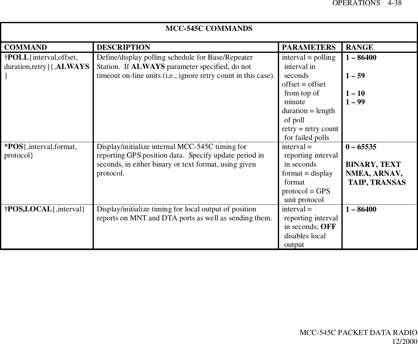 OPERATIONS    4-38MCC-545C PACKET DATA RADIO12/2000MCC-545C COMMANDSCOMMAND DESCRIPTION PARAMETERS RANGE†POLL{interval,offset,duration,retry}{,ALWAYS}Define/display polling schedule for Base/RepeaterStation.  If ALWAYS parameter specified, do nottimeout on-line units (i.e., ignore retry count in this case).interval = pollinginterval insecondsoffset = offsetfrom top ofminuteduration = lengthof pollretry = retry countfor failed polls1 – 864001 – 591 – 101 – 99*POS{,interval,format,protocol} Display/initialize internal MCC-545C timing forreporting GPS position data.  Specify update period inseconds, in either binary or text format, using givenprotocol.interval =reporting intervalin secondsformat = displayformatprotocol = GPSunit protocol0 – 65535BINARY, TEXTNMEA, ARNAV,TAIP, TRANSAS†POS,LOCAL{,interval} Display/initialize timing for local output of positionreports on MNT and DTA ports as well as sending them. interval =reporting intervalin seconds; OFFdisables localoutput1 – 86400