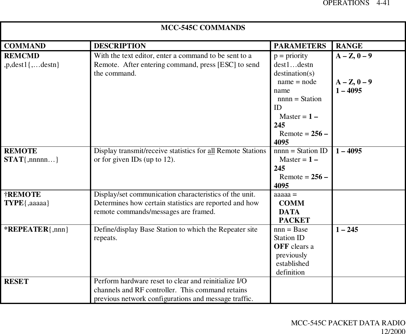 OPERATIONS    4-41MCC-545C PACKET DATA RADIO12/2000MCC-545C COMMANDSCOMMAND DESCRIPTION PARAMETERS RANGEREMCMD,p,dest1{,…destn} With the text editor, enter a command to be sent to aRemote.  After entering command, press [ESC] to sendthe command.p = prioritydest1…destndestination(s)  name = nodename  nnnn = StationID   Master = 1 –245   Remote = 256 –4095A – Z, 0 – 9A – Z, 0 – 91 – 4095REMOTESTAT{,nnnnn…} Display transmit/receive statistics for all Remote Stationsor for given IDs (up to 12). nnnn = Station ID   Master = 1 –245   Remote = 256 –40951 – 4095†REMOTETYPE{,aaaaa} Display/set communication characteristics of the unit.Determines how certain statistics are reported and howremote commands/messages are framed.aaaaa =COMMDATAPACKET*REPEATER{,nnn} Define/display Base Station to which the Repeater siterepeats. nnn = BaseStation IDOFF clears apreviouslyestablisheddefinition1 – 245RESET Perform hardware reset to clear and reinitialize I/Ochannels and RF controller.  This command retainsprevious network configurations and message traffic.