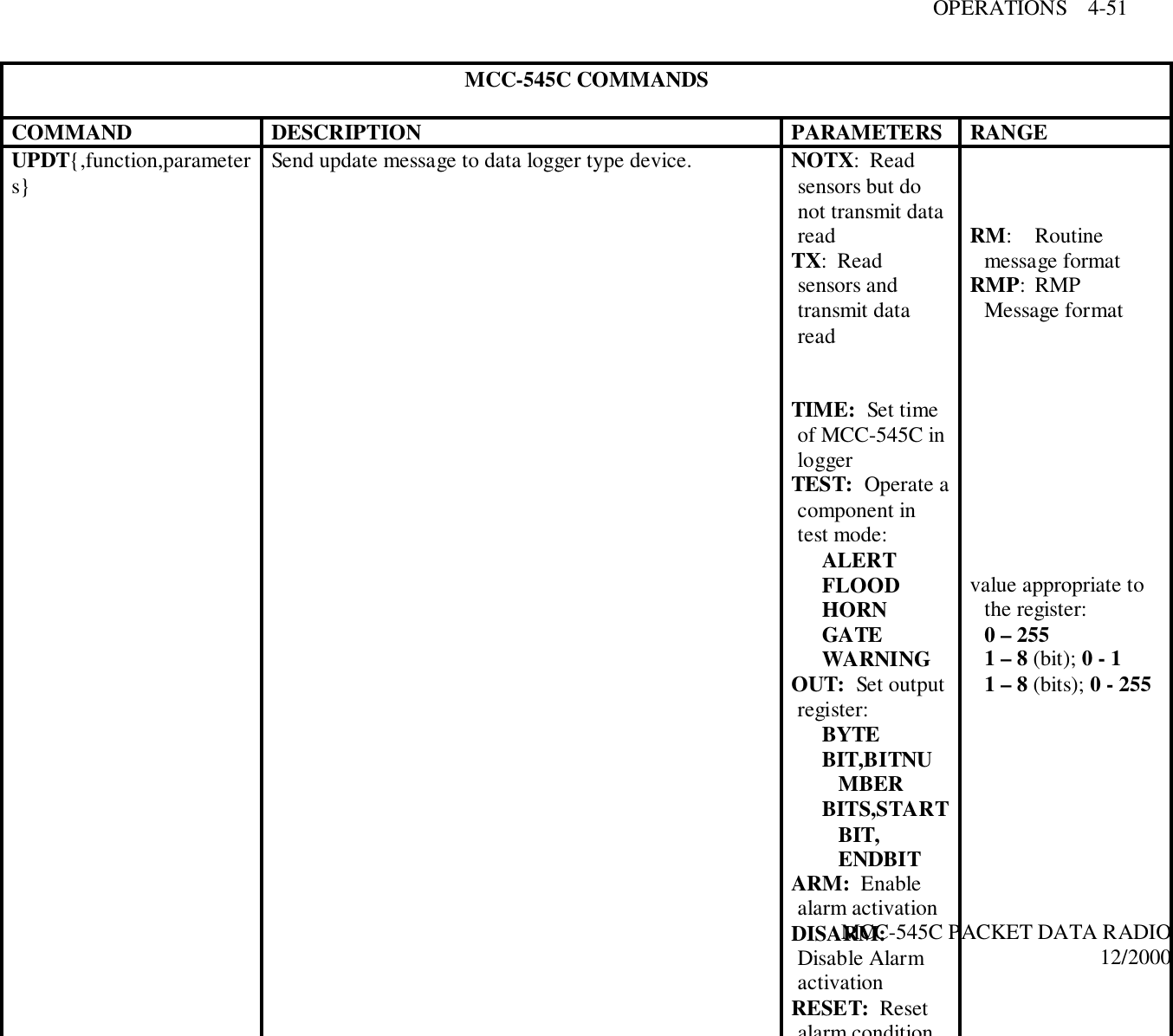 OPERATIONS    4-51MCC-545C PACKET DATA RADIO12/2000MCC-545C COMMANDSCOMMAND DESCRIPTION PARAMETERS RANGEUPDT{,function,parameters} Send update message to data logger type device. NOTX:  Readsensors but donot transmit datareadTX:  Readsensors andtransmit datareadTIME:  Set timeof MCC-545C inloggerTEST:  Operate acomponent intest mode:ALERTFLOODHORNGATEWARNINGOUT:  Set outputregister:BYTEBIT,BITNUMBERBITS,STARTBIT,ENDBITARM:  Enablealarm activationDISARM:Disable AlarmactivationRESET:  Resetalarm conditionRM: Routinemessage formatRMP:RMPMessage formatvalue appropriate tothe register:0 – 2551 – 8 (bit); 0 - 11 – 8 (bits); 0 - 255