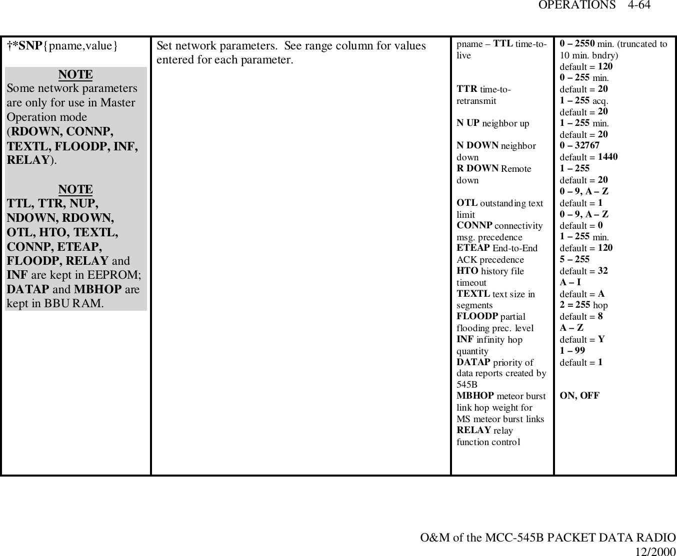 OPERATIONS    4-64O&amp;M of the MCC-545B PACKET DATA RADIO12/2000†*SNP{pname,value}NOTESome network parametersare only for use in MasterOperation mode(RDOWN, CONNP,TEXTL, FLOODP, INF,RELAY).NOTETTL, TTR, NUP,NDOWN, RDOWN,OTL, HTO, TEXTL,CONNP, ETEAP,FLOODP, RELAY andINF are kept in EEPROM;DATAP and MBHOP arekept in BBU RAM.Set network parameters.  See range column for valuesentered for each parameter.pname – TTL time-to-liveTTR time-to-retransmitN UP neighbor upN DOWN neighbordownR DOWN RemotedownOTL outstanding textlimitCONNP connectivitymsg. precedenceETEAP End-to-EndACK precedenceHTO history filetimeoutTEXTL text size insegmentsFLOODP partialflooding prec. levelINF infinity hopquantityDATAP priority ofdata reports created by545BMBHOP meteor burstlink hop weight forMS meteor burst linksRELAY relayfunction control0 – 2550 min. (truncated to10 min. bndry)default = 1200 – 255 min.default = 201 – 255 acq.default = 201 – 255 min.default = 200 – 32767default = 14401 – 255default = 200 – 9, A – Zdefault = 10 – 9, A – Zdefault = 01 – 255 min.default = 1205 – 255default = 32A – Idefault = A2 = 255 hopdefault = 8A – Zdefault = Y1 – 99default = 1ON, OFF