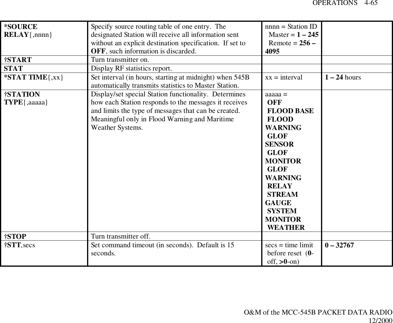 OPERATIONS    4-65O&amp;M of the MCC-545B PACKET DATA RADIO12/2000*SOURCERELAY{,nnnn} Specify source routing table of one entry.  Thedesignated Station will receive all information sentwithout an explicit destination specification.  If set toOFF, such information is discarded.nnnn = Station ID  Master = 1 – 245  Remote = 256 –4095†START Turn transmitter on.STAT Display RF statistics report.*STAT TIME{,xx} Set interval (in hours, starting at midnight) when 545Bautomatically transmits statistics to Master Station. xx = interval 1 – 24 hours†STATIONTYPE{,aaaaa} Display/set special Station functionality.  Determineshow each Station responds to the messages it receivesand limits the type of messages that can be created.Meaningful only in Flood Warning and MaritimeWeather Systems.aaaaa =OFFFLOOD BASEFLOODWARNINGGLOFSENSORGLOFMONITORGLOFWARNINGRELAYSTREAMGAUGESYSTEMMONITORWEATHER†STOP Turn transmitter off.†STT,secs Set command timeout (in seconds).  Default is 15seconds. secs = time limitbefore reset  (0-off, &gt;0-on)0 – 32767