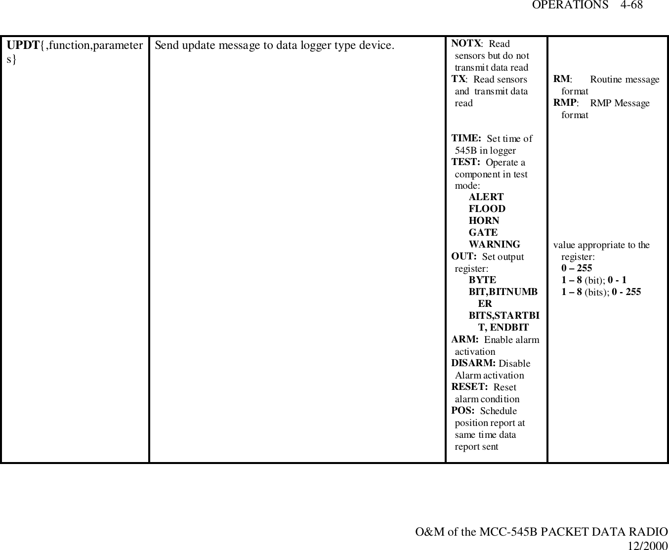OPERATIONS    4-68O&amp;M of the MCC-545B PACKET DATA RADIO12/2000UPDT{,function,parameters} Send update message to data logger type device. NOTX:  Readsensors but do nottransmit data readTX:  Read sensorsand  transmit datareadTIME:  Set time of545B in loggerTEST:  Operate acomponent in testmode:ALERTFLOODHORNGATEWARNINGOUT:  Set outputregister:BYTEBIT,BITNUMBERBITS,STARTBIT, ENDBITARM:  Enable alarmactivationDISARM: DisableAlarm activationRESET:  Resetalarm conditionPOS:  Scheduleposition report atsame ti me datareport sentRM: Routine messageformatRMP: RMP Messageformatvalue appropriate to theregister:0 – 2551 – 8 (bit); 0 - 11 – 8 (bits); 0 - 255