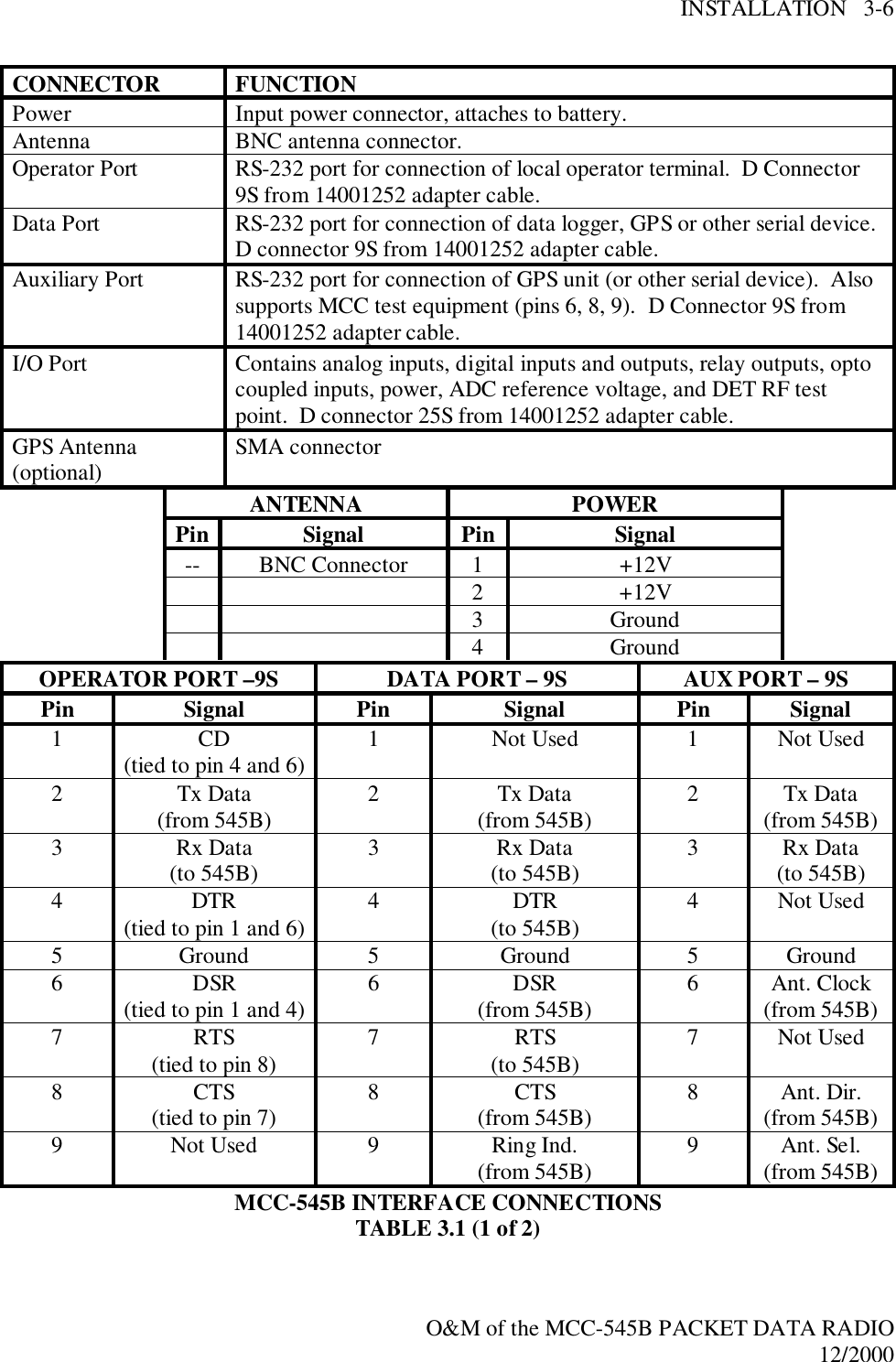 INSTALLATION   3-6O&amp;M of the MCC-545B PACKET DATA RADIO12/2000CONNECTOR FUNCTIONPower Input power connector, attaches to battery.Antenna BNC antenna connector.Operator Port RS-232 port for connection of local operator terminal.  D Connector9S from 14001252 adapter cable.Data Port RS-232 port for connection of data logger, GPS or other serial device.D connector 9S from 14001252 adapter cable.Auxiliary Port RS-232 port for connection of GPS unit (or other serial device).  Alsosupports MCC test equipment (pins 6, 8, 9).  D Connector 9S from14001252 adapter cable.I/O Port Contains analog inputs, digital inputs and outputs, relay outputs, optocoupled inputs, power, ADC reference voltage, and DET RF testpoint.  D connector 25S from 14001252 adapter cable.GPS Antenna(optional) SMA connectorANTENNA POWERPin Signal Pin Signal-- BNC Connector 1 +12V2 +12V3 Ground4 GroundOPERATOR PORT –9S DATA PORT – 9S AUX PORT – 9SPin Signal Pin Signal Pin Signal1CD(tied to pin 4 and 6) 1 Not Used 1 Not Used2Tx Data(from 545B) 2Tx Data(from 545B) 2Tx Data(from 545B)3Rx Data(to 545B) 3Rx Data(to 545B) 3Rx Data(to 545B)4DTR(tied to pin 1 and 6) 4DTR(to 545B) 4 Not Used5 Ground 5 Ground 5 Ground6DSR(tied to pin 1 and 4) 6DSR(from 545B) 6 Ant. Clock(from 545B)7RTS(tied to pin 8) 7RTS(to 545B) 7 Not Used8CTS(tied to pin 7) 8CTS(from 545B) 8 Ant. Dir.(from 545B)9 Not Used 9 Ring Ind.(from 545B) 9 Ant. Sel.(from 545B)MCC-545B INTERFACE CONNECTIONSTABLE 3.1 (1 of 2)