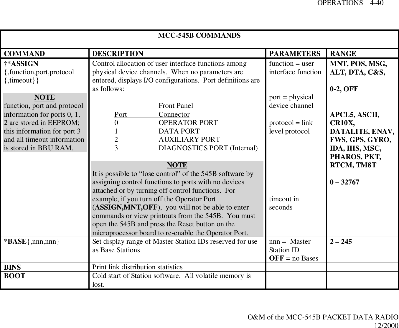 OPERATIONS    4-40O&amp;M of the MCC-545B PACKET DATA RADIO12/2000MCC-545B COMMANDSCOMMAND DESCRIPTION PARAMETERS RANGE†*ASSIGN{,function,port,protocol{,timeout}}NOTEfunction, port and protocolinformation for ports 0, 1,2 are stored in EEPROM;this information for port 3and all timeout informationis stored in BBU RAM.Control allocation of user interface functions amongphysical device channels.  When no parameters areentered, displays I/O configurations.  Port definitions areas follows:Front PanelPort                  Connector0 OPERATOR PORT1 DATA PORT2 AUXILIARY PORT3 DIAGNOSTICS PORT (Internal)NOTEIt is possible to “lose control” of the 545B software byassigning control functions to ports with no devicesattached or by turning off control functions.  Forexample, if you turn off the Operator Port(ASSIGN,MNT,OFF),  you will not be able to entercommands or view printouts from the 545B.  You mustopen the 545B and press the Reset button on themicroprocessor board to re-enable the Operator Port.function = userinterface functionport = physicaldevice channelprotocol = linklevel protocoltimeout insecondsMNT, POS, MSG,ALT, DTA, C&amp;S,0-2, OFFAPCL5, ASCII,CR10X,DATALITE, ENAV,FWS, GPS, GYRO,IDA, IHS, MSC,PHAROS, PKT,RTCM, TM8T0 – 32767*BASE{,nnn,nnn} Set display range of Master Station IDs reserved for useas Base Stations nnn =  MasterStation IDOFF = no Bases2 – 245BINS Print link distribution statisticsBOOT Cold start of Station software.  All volatile memory islost.