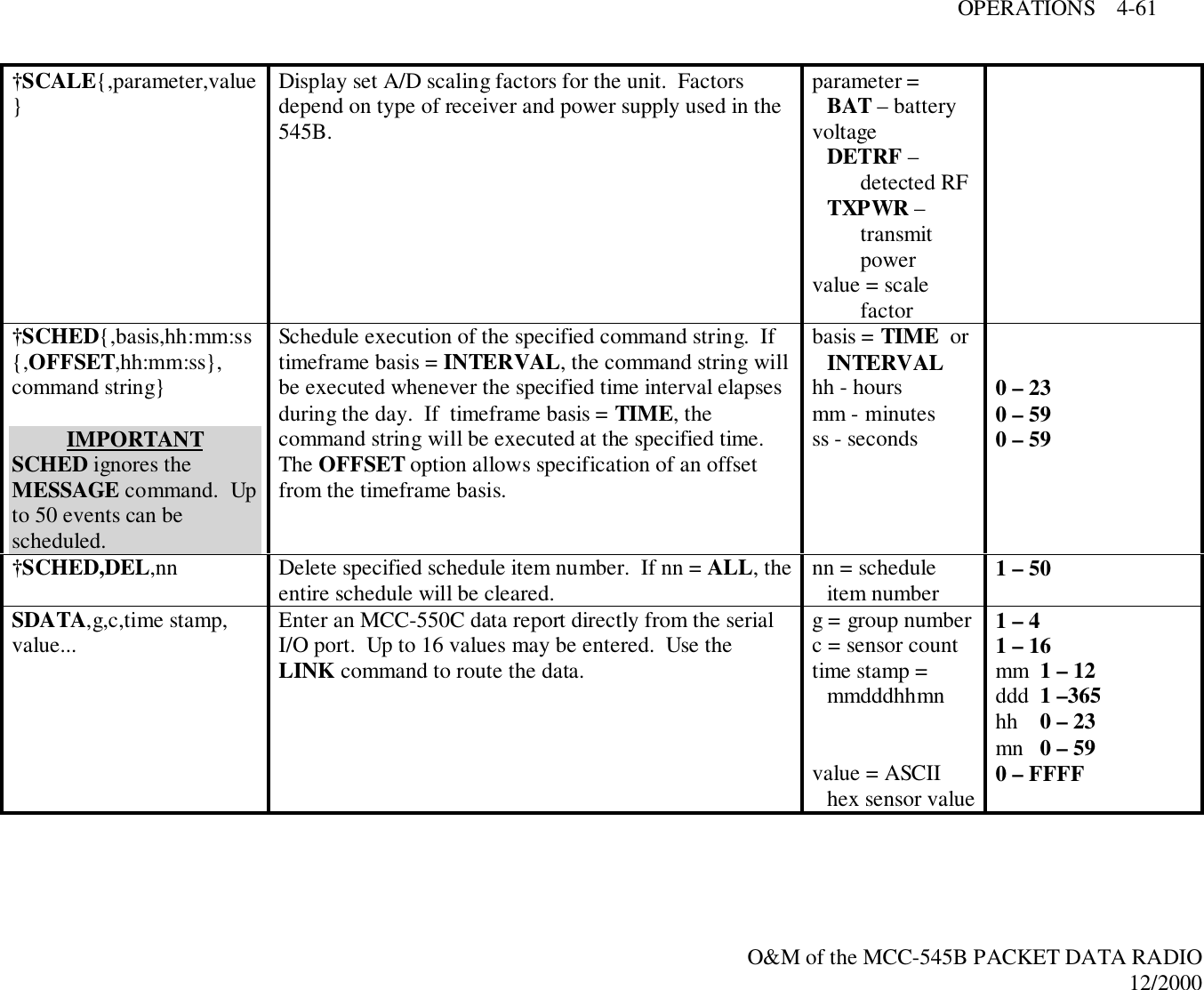 OPERATIONS    4-61O&amp;M of the MCC-545B PACKET DATA RADIO12/2000†SCALE{,parameter,value}Display set A/D scaling factors for the unit.  Factorsdepend on type of receiver and power supply used in the545B.parameter =BAT – batteryvoltageDETRF –detected RFTXPWR –transmitpowervalue = scalefactor†SCHED{,basis,hh:mm:ss{,OFFSET,hh:mm:ss},command string}IMPORTANTSCHED ignores theMESSAGE command.  Upto 50 events can bescheduled.Schedule execution of the specified command string.  Iftimeframe basis = INTERVAL, the command string willbe executed whenever the specified time interval elapsesduring the day.  If  timeframe basis = TIME, thecommand string will be executed at the specified time.The OFFSET option allows specification of an offsetfrom the timeframe basis.basis = TIME  orINTERVALhh - hoursmm - minutesss - seconds0 – 230 – 590 – 59†SCHED,DEL,nn Delete specified schedule item number.  If nn = ALL, theentire schedule will be cleared. nn = scheduleitem number 1 – 50SDATA,g,c,time stamp,value... Enter an MCC-550C data report directly from the serialI/O port.  Up to 16 values may be entered.  Use theLINK command to route the data.g = group numberc = sensor counttime stamp =mmdddhhmnvalue = ASCIIhex sensor value1 – 41 – 16mm  1 – 12ddd  1 –365hh    0 – 23mn   0 – 590 – FFFF