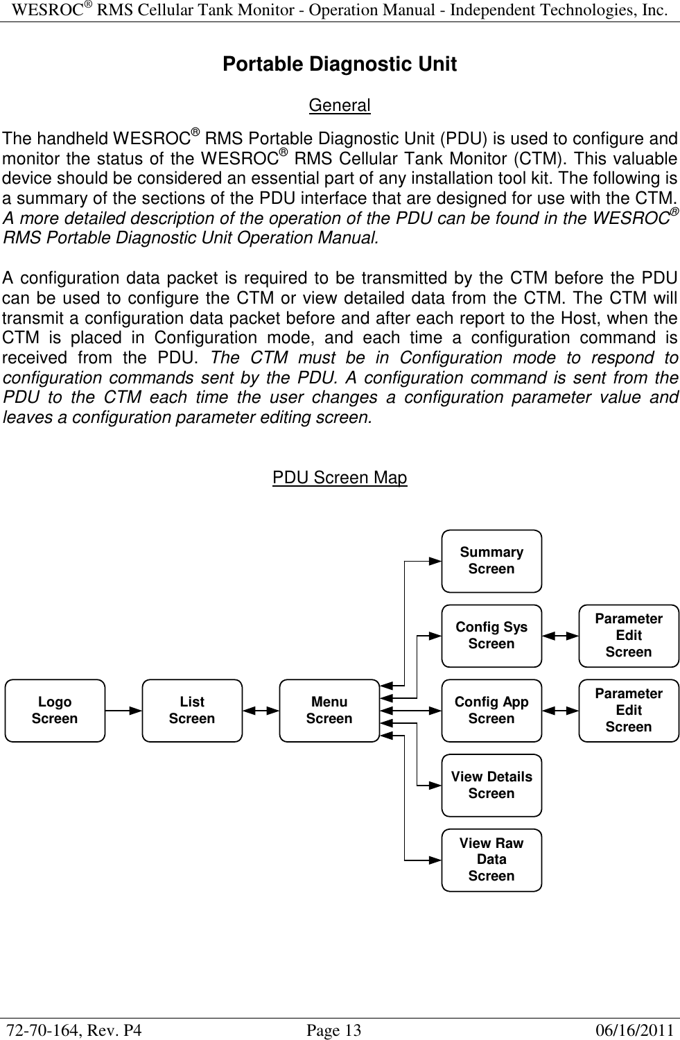 WESROC&reg; RMS Cellular Tank Monitor - Operation Manual - Independent Technologies, Inc.  72-70-164, Rev. P4                                      Page 13                                                      06/16/2011  Portable Diagnostic Unit  General  The handheld WESROC&reg; RMS Portable Diagnostic Unit (PDU) is used to configure and monitor the status of the WESROC&reg; RMS Cellular Tank Monitor (CTM). This valuable device should be considered an essential part of any installation tool kit. The following is a summary of the sections of the PDU interface that are designed for use with the CTM. A more detailed description of the operation of the PDU can be found in the WESROC&reg; RMS Portable Diagnostic Unit Operation Manual.  A configuration data packet is required to be transmitted by the CTM before the PDU can be used to configure the CTM or view detailed data from the CTM. The CTM will transmit a configuration data packet before and after each report to the Host, when the CTM  is  placed  in  Configuration  mode,  and  each  time  a  configuration  command  is received  from  the  PDU.  The  CTM  must  be  in  Configuration  mode  to  respond  to configuration commands sent by the PDU. A configuration command is sent from the PDU  to  the  CTM  each  time  the  user  changes  a  configuration  parameter  value  and leaves a configuration parameter editing screen.   PDU Screen Map   LogoScreen ListScreen MenuScreenSummaryScreenConfig SysScreenConfig AppScreenView DetailsScreenView RawDataScreenParameterEditScreenParameterEditScreen 