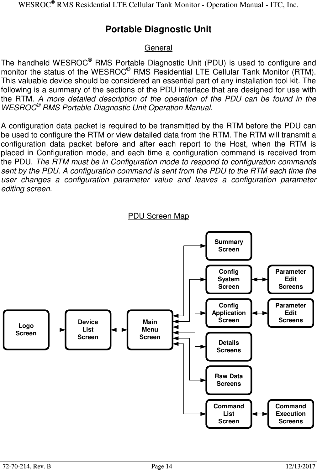 WESROC&reg; RMS Residential LTE Cellular Tank Monitor - Operation Manual - ITC, Inc.  72-70-214, Rev. B                                        Page 14                                                        12/13/2017  Portable Diagnostic Unit  General  The  handheld WESROC&reg; RMS  Portable Diagnostic  Unit  (PDU) is  used  to configure and monitor the status of  the WESROC&reg; RMS Residential LTE Cellular Tank Monitor (RTM). This valuable device should be considered an essential part of any installation tool kit. The following is a summary of the sections of the PDU interface that are designed for use with the  RTM.  A  more  detailed  description  of  the  operation  of  the  PDU  can  be  found  in  the WESROC&reg; RMS Portable Diagnostic Unit Operation Manual.  A configuration data packet is required to be transmitted by the RTM before the PDU can be used to configure the RTM or view detailed data from the RTM. The RTM will transmit a configuration  data  packet  before  and  after  each  report  to  the  Host,  when  the  RTM  is placed  in  Configuration  mode,  and  each  time  a  configuration  command  is  received  from the PDU. The RTM must be in Configuration mode to respond to configuration commands sent by the PDU. A configuration command is sent from the PDU to the RTM each time the user  changes  a  configuration  parameter  value  and  leaves  a  configuration  parameter editing screen.   PDU Screen Map  LogoScreenDeviceListScreenMainMenuScreenSummaryScreenConfigSystemScreenConfigApplicationScreenDetailsScreensCommandListScreenParameterEditScreensParameterEditScreensRaw DataScreensCommandExecutionScreens  