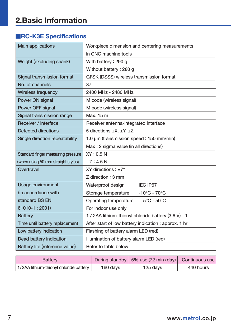 Main applications                  Workpiece dimension and centering measurements                                                      in CNC machine toolsWeight (excluding shank)     With battery : 290 g                                                     Without battery : 280 gSignal transmission format      GFSK (DSSS) wireless transmission formatNo. of channels                  37Wireless frequency                  2400 MHz - 2480 MHzPower ON signal                  M code (wireless signal)Power OFF signal                  M code (wireless signal)Signal transmission range      Max. 15 mReceiver / interface                  Receiver antenna-integrated interfaceDetected directions                   5 directions ±X, ±Y, ±ZSingle direction repeatability      1.0 µm (transmission speed : 150 mm/min)                                                     Max : 2 sigma value (in all directions)  Standard finger measuring pressure     XY : 0.5 N(when using 50 mm straight stylus)           Z : 4.5 NOvertravel                              XY directions : ±7°                                                     Z direction : 3 mmUsage environment (in accordance with standard BS EN 61010-1 : 2001)Battery                                         1 / 2AA lithium-thionyl chloride battery (3.6 V) - 1Time until battery replacement      After start of low battery indication : approx. 1 hrLow battery indication         Flashing of battery alarm LED (red)Dead battery indication      Illumination of battery alarm LED (red)Battery life (reference value)     Refer to table belowWaterproof design      IEC IP67Storage temperature      -10°C - 70°COperating temperature        5°C - 50°CFor indoor use only         Battery                         During standby     5% use (72 min /day)   Continuous use1 / 2AA lithium-thionyl chloride battery         160 days               125 days                440 hours      ■RC-K3E Specifications2) LED Display      System status is displayed with four LED shown at right.      ・ Touch LED : Indicates the signal output of the touch probe.            OFF : Signal not being received                               (touch probe signal output OFF)                : Signal received (touch probe signal output ON)      ・ Batt. LED  : Indicates battery status of touch probe.           OFF : Battery normal                : Battery must be replaced (low residual charge)                : Battery dead      ・ Com. LED  : Indicates communication status between touch probe and receiver.                    : Communication status decreased or interrupted, or searching for connection               : Normal communication status      ・ Power LED : Indicates status of power supply.                             : Receiver initiating immediately after machine tool power switched on                        : Normal power supply status■RC-R02 Specifications1) Wiring Diagram2.Basic Information78www.metrol.co.jpwww.metrol.co.jpBLUE / BLACKVIOLETVIOLET / BLACKGREENGREEN / BLACKWHITEBROWN4.7kΩYELLOWGREYORANGEREDBLACKGREEN / YELLOWBLUE +24VPROBE STATUS 1+24VLOW BATTERY+24VERRORMACHINE START +MACHINE START 0VSKIP +SKIP 0VPROBE STATUS 2b+24V (12V-30V)0VMACHINE GROUND