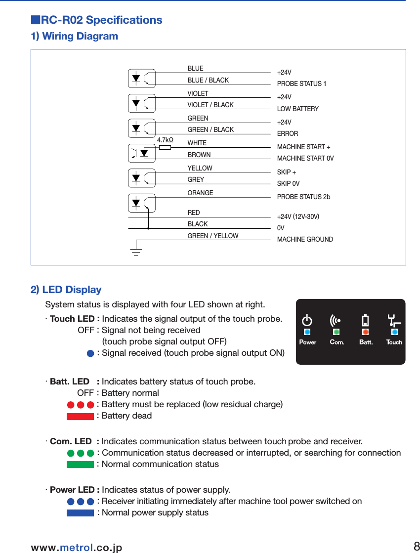 Main applications                  Workpiece dimension and centering measurements                                                      in CNC machine toolsWeight (excluding shank)     With battery : 290 g                                                     Without battery : 280 gSignal transmission format      GFSK (DSSS) wireless transmission formatNo. of channels                  37Wireless frequency                  2400 MHz - 2480 MHzPower ON signal                  M code (wireless signal)Power OFF signal                  M code (wireless signal)Signal transmission range      Max. 15 mReceiver / interface                  Receiver antenna-integrated interfaceDetected directions                   5 directions ±X, ±Y, ±ZSingle direction repeatability      1.0 µm (transmission speed : 150 mm/min)                                                     Max : 2 sigma value (in all directions)  Standard finger measuring pressure     XY : 0.5 N(when using 50 mm straight stylus)           Z : 4.5 NOvertravel                              XY directions : ±7°                                                     Z direction : 3 mmUsage environment (in accordance with standard BS EN 61010-1 : 2001)Battery                                         1 / 2AA lithium-thionyl chloride battery (3.6 V) - 1Time until battery replacement      After start of low battery indication : approx. 1 hrLow battery indication         Flashing of battery alarm LED (red)Dead battery indication      Illumination of battery alarm LED (red)Battery life (reference value)     Refer to table belowWaterproof design      IEC IP67Storage temperature      -10°C - 70°COperating temperature        5°C - 50°CFor indoor use only         Battery                         During standby     5% use (72 min /day)   Continuous use1 / 2AA lithium-thionyl chloride battery         160 days               125 days                440 hours      ■RC-K3E Specifications2) LED Display      System status is displayed with four LED shown at right.      ・ Touch LED : Indicates the signal output of the touch probe.            OFF : Signal not being received                               (touch probe signal output OFF)                : Signal received (touch probe signal output ON)      ・ Batt. LED  : Indicates battery status of touch probe.           OFF : Battery normal                : Battery must be replaced (low residual charge)                : Battery dead      ・ Com. LED  : Indicates communication status between touch probe and receiver.                    : Communication status decreased or interrupted, or searching for connection               : Normal communication status      ・ Power LED : Indicates status of power supply.                             : Receiver initiating immediately after machine tool power switched on                        : Normal power supply status■RC-R02 Specifications1) Wiring Diagram2.Basic Information78www.metrol.co.jpwww.metrol.co.jpBLUE / BLACKVIOLETVIOLET / BLACKGREENGREEN / BLACKWHITEBROWN4.7kΩYELLOWGREYORANGEREDBLACKGREEN / YELLOWBLUE +24VPROBE STATUS 1+24VLOW BATTERY+24VERRORMACHINE START +MACHINE START 0VSKIP +SKIP 0VPROBE STATUS 2b+24V (12V-30V)0VMACHINE GROUND