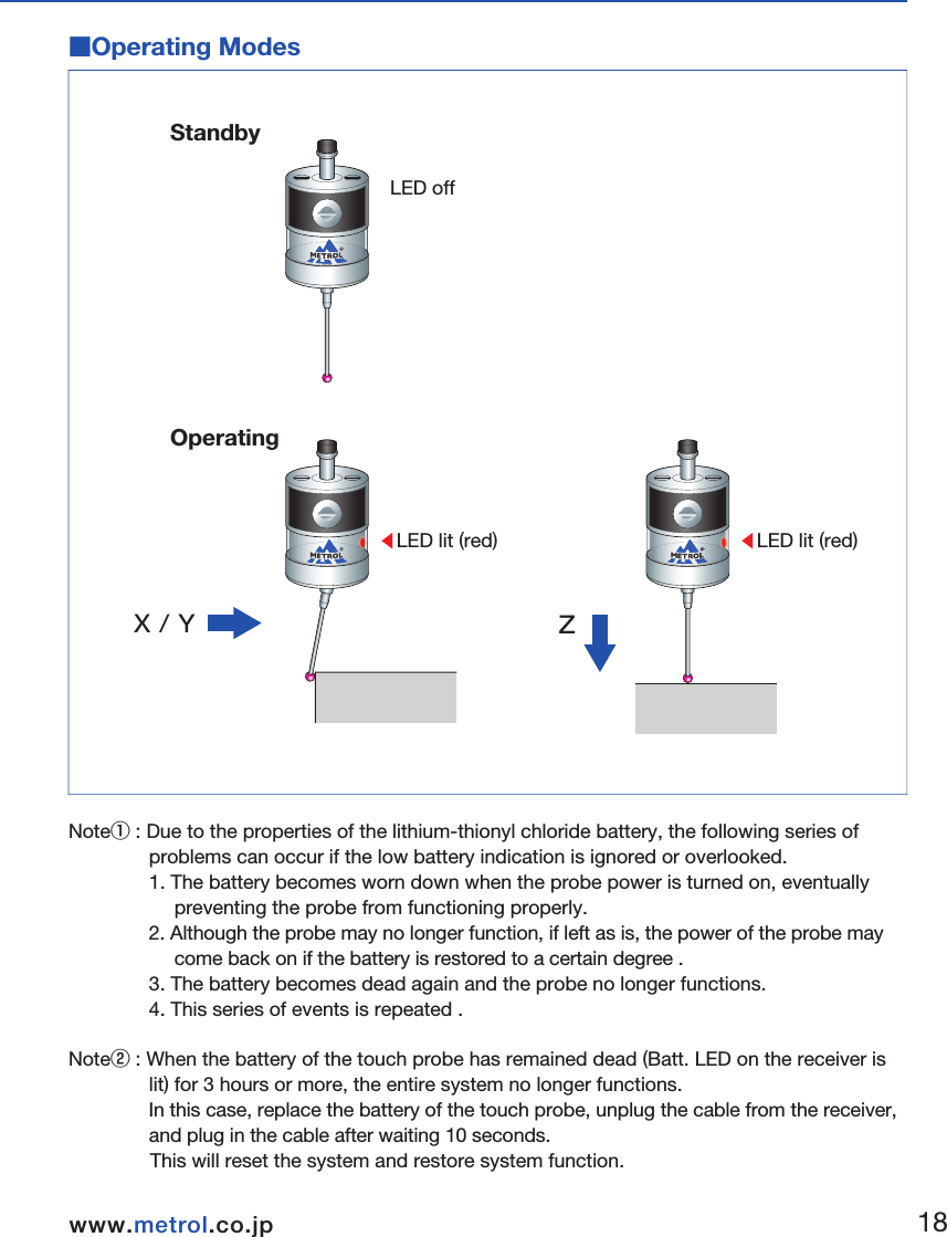 X / Y Z■Matching Probe and ReceiverIt is necessary to match the probe and receiver when first installing the system.  Matching is also required only when replacing either the touch probe or the receiver.  Matching is not disabled when the power is turned off or when the battery is replaced.  Matching can be performed anywhere within the range of movement of the system.  ■Operating ModesNote① : Due to the properties of the lithium-thionyl chloride battery, the following series of problems can occur if the low battery indication is ignored or overlooked.1. The battery becomes worn down when the probe power is turned on, eventually preventing the probe from functioning properly.  2. Although the probe may no longer function, if left as is, the power of the probe may come back on if the battery is restored to a certain degree .  3. The battery becomes dead again and the probe no longer functions.4. This series of events is repeated .  Note② : When the battery of the touch probe has remained dead (Batt. LED on the receiver is lit) for 3 hours or more, the entire system no longer functions.                 In this case, replace the battery of the touch probe, unplug the cable from the receiver, and plug in the cable after waiting 10 seconds.                 This will reset the system and restore system function.  Detailed Diagram of DG SWON ・The Com. LED flashes during matching.・The Batt. LED lights when matching is completed.・The Batt. LED is turned off by switching off     the digital switch #8 on the receiver.  1) Switch ON the finger (state when contacting a processed object) within 5 seconds after turning on the sensor power (by temporarily removing the battery cover and then replacing).  2) The sensor is switched to the matching mode by switching   the finger OFF within 2 seconds after switching it ON.      (touch probe LED flashes.)1) Remove the cover of the receiver.2) Switch on the digital switch #8 of the receiver.① Receiver Matching ProcedureSignal LED DisplaySignal LED Display② Probe Matching      Procedure・Batt. LED                   LED Off・Com. LED        LED Flashing1) The matching mode is terminated by switching the    sensor finger ON (the sensor LED goes out).  2) Switch the digital switch #8 on the receiver to OFF. 3) Complete the matching procedure by attaching     the receiver cover.  Note : The matching procedure is performed to record the sensor ID number in the receiver and prevent interference by other radio signals.  Once the matching procedure has been performed, the sensor ID number is recovered in the receiver and further matching is not required provided the sensor is not replaced (or repaired).  ③ Matching Mode Completion      ProcedureLED offStandbyOperatingLED lit (red)▲LED lit (red)▲1718www.metrol.co.jpwww.metrol.co.jp3.Wireless Touch Probe  12345678・Batt. LED                   LED On・Com. LED        LED FlashingMatching is completed when the Batt. LED lights. ＜5s＜2s Return