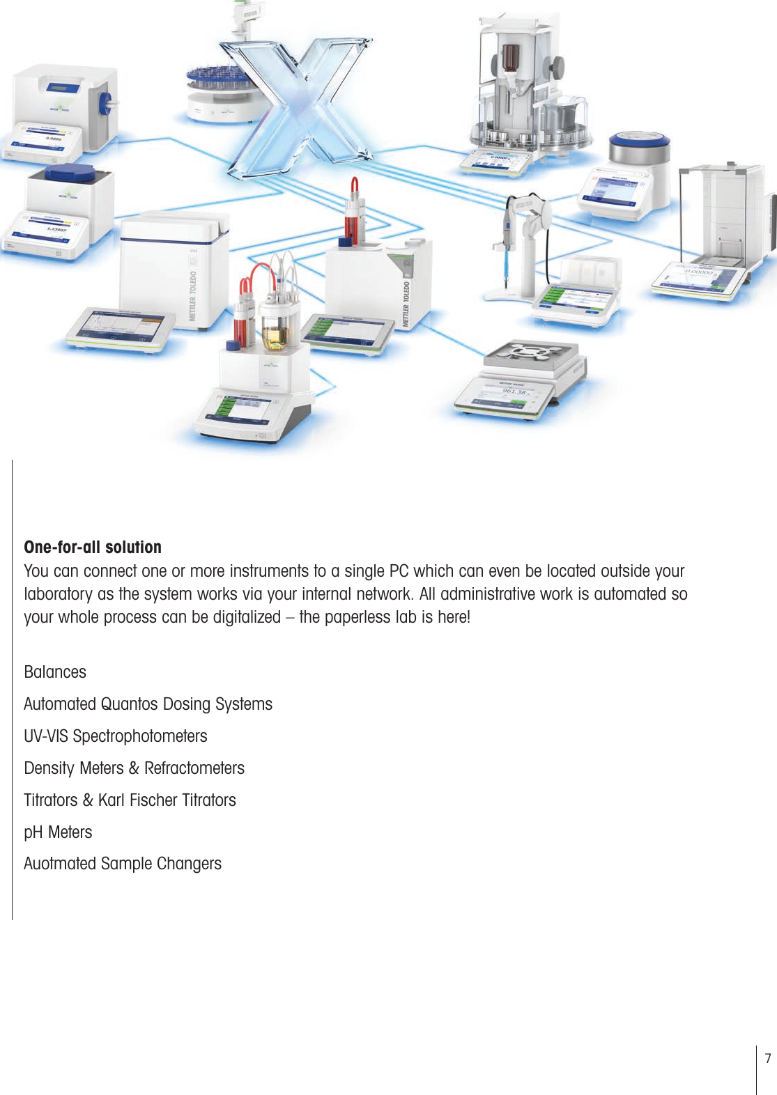 7One-for-all solutionYou can connect one or more instruments to a single PC which can even be located outside your laboratory as the system works via your internal network. All administrative work is automated so yourwhole process can be digitalized – the paperless lab is here!BalancesAutomated Quantos Dosing SystemsUV-VIS SpectrophotometersDensity Meters &amp; RefractometersTitrators &amp; Karl Fischer TitratorspH MetersAuotmated Sample Changers