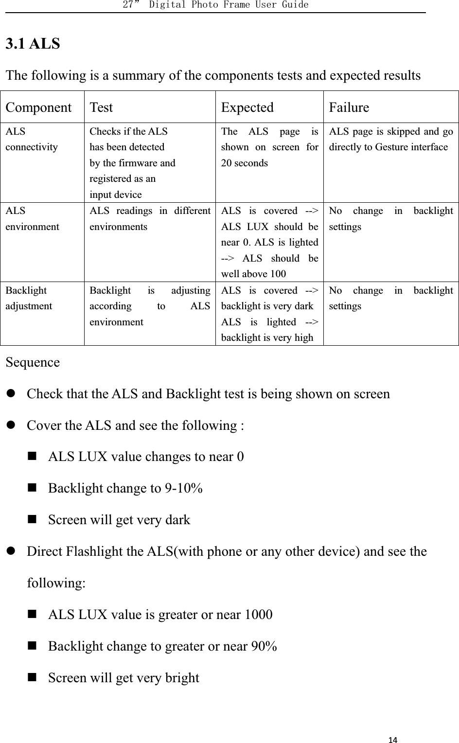      143.1 ALSThe following is a summary of the components tests and expected resultsComponent Test Expected FailureALSconnectivityChecks if the ALShas been detectedby the firmware andregistered as aninput deviceThe ALS page isshown on screen for20 secondsALS page is skipped and godirectly to Gesture interfaceALSenvironmentALS readings in differentenvironmentsALS is covered --&gt;ALS LUX should benear 0. ALS is lighted--&gt; ALS should bewell above 100No change in backlightsettingsBacklightadjustmentBacklight is adjustingaccording to ALSenvironmentALS is covered --&gt;backlight is very darkALS is lighted --&gt;backlight is very highNo change in backlightsettingsSequenceCheck that the ALS and Backlight test is being shown on screenCover the ALS and see the following :ALS LUX value changes to near 0Backlight change to 9-10%Screen will get very darkDirect Flashlight the ALS(with phone or any other device) and see thefollowing:ALS LUX value is greater or near 1000Backlight change to greater or near 90%Screen will get very bright