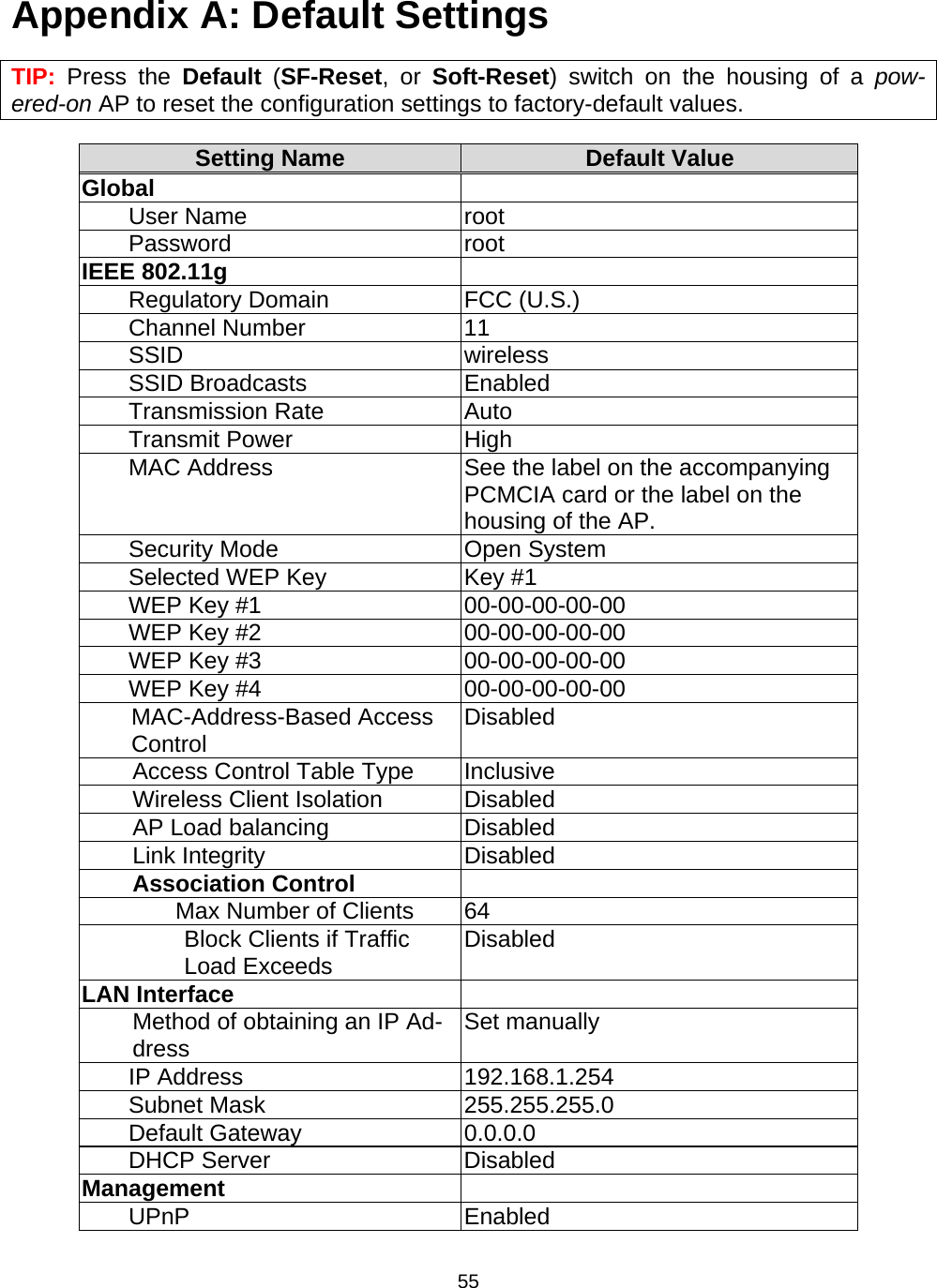   55Appendix A: Default Settings TIP: Press the Default (SF-Reset, or Soft-Reset) switch on the housing of a pow-ered-on AP to reset the configuration settings to factory-default values. Setting Name  Default Value Global    User Name  root  Password  root IEEE 802.11g     Regulatory Domain  FCC (U.S.)  Channel Number  11  SSID  wireless  SSID Broadcasts  Enabled  Transmission Rate  Auto  Transmit Power  High   MAC Address  See the label on the accompanying PCMCIA card or the label on the housing of the AP.   Security Mode  Open System   Selected WEP Key  Key #1   WEP Key #1  00-00-00-00-00   WEP Key #2  00-00-00-00-00   WEP Key #3  00-00-00-00-00   WEP Key #4  00-00-00-00-00  MAC-Address-Based Access Control  Disabled   Access Control Table Type  Inclusive   Wireless Client Isolation  Disabled   AP Load balancing  Disabled  Link Integrity  Disabled  Association Control       Max Number of Clients  64   Block Clients if Traffic Load Exceeds  Disabled LAN Interface     Method of obtaining an IP Ad-dress  Set manually  IP Address  192.168.1.254  Subnet Mask  255.255.255.0  Default Gateway  0.0.0.0  DHCP Server  Disabled Management    UPnP  Enabled 