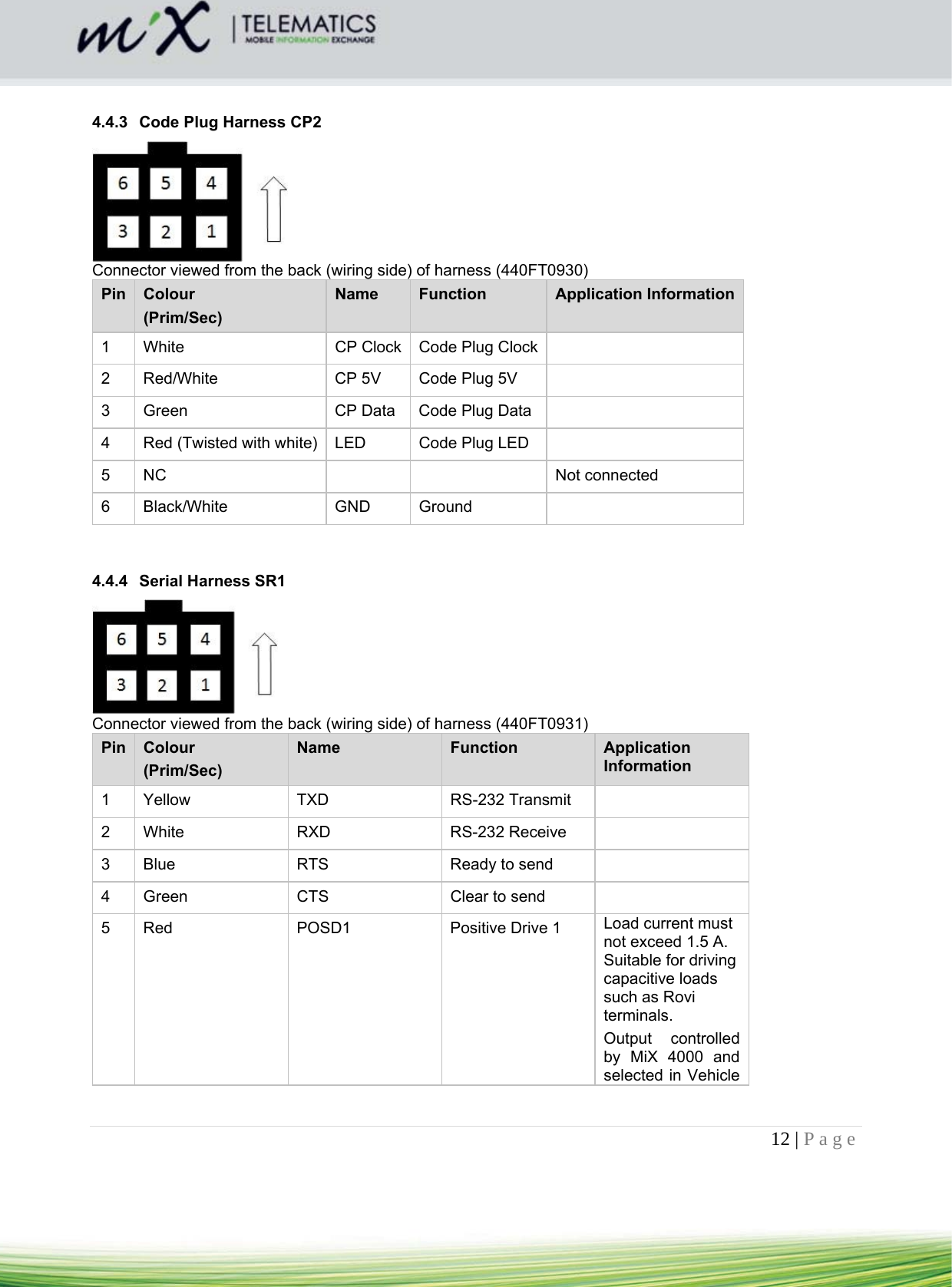 12 | Page     4.4.3  Code Plug Harness CP2   Connector viewed from the back (wiring side) of harness (440FT0930)  Pin  Colour (Prim/Sec) Name  Function  Application Information 1  White   CP Clock  Code Plug Clock   2  Red/White   CP 5V  Code Plug 5V   3  Green  CP Data  Code Plug Data   4  Red (Twisted with white)  LED  Code Plug LED   5 NC      Not connected 6 Black/White   GND  Ground      4.4.4  Serial Harness SR1  Connector viewed from the back (wiring side) of harness (440FT0931)  Pin  Colour (Prim/Sec) Name  Function  Application Information 1 Yellow  TXD  RS-232 Transmit  2 White  RXD  RS-232 Receive   3  Blue  RTS  Ready to send   4  Green  CTS  Clear to send   5  Red  POSD1  Positive Drive 1  Load current must not exceed 1.5 A. Suitable for driving capacitive loads such as Rovi terminals. Output controlled by MiX 4000 and selected in Vehicle 