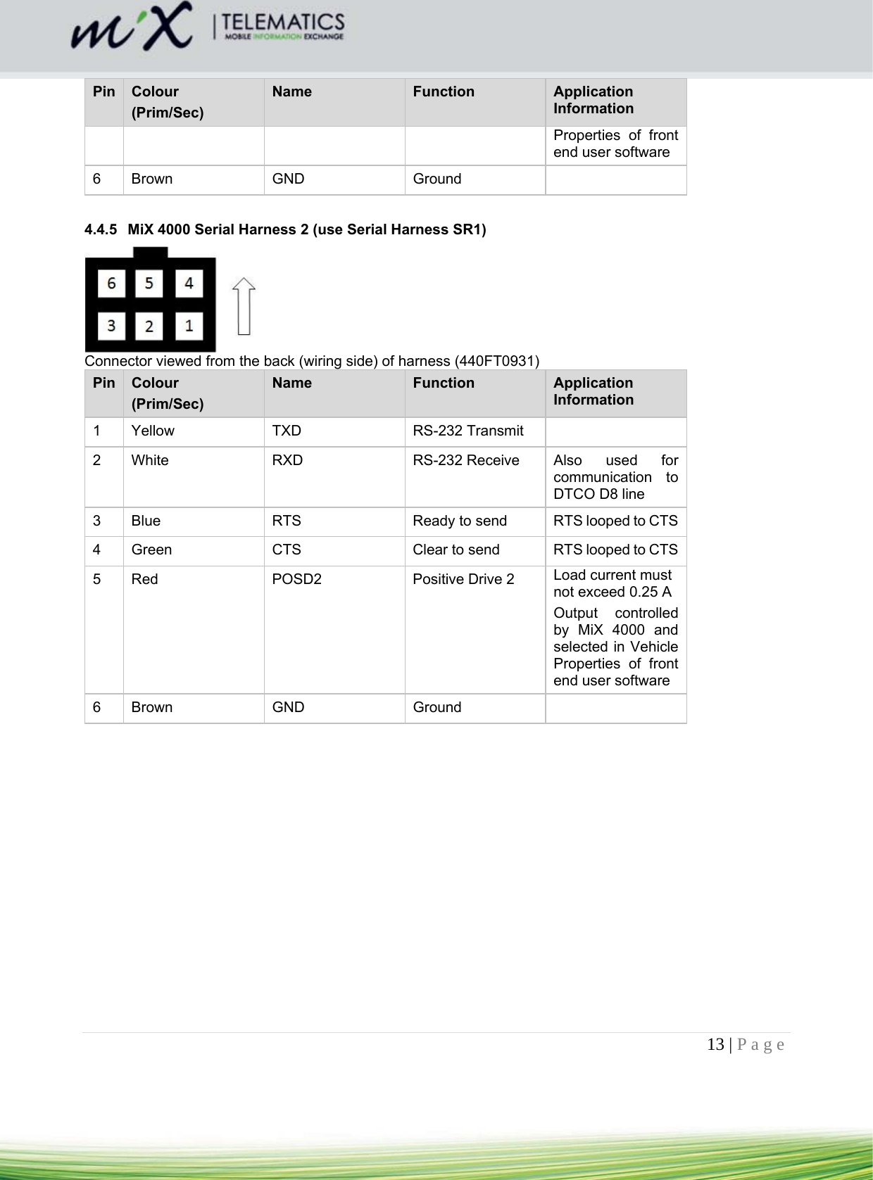 13 | Page    Pin  Colour (Prim/Sec) Name  Function  Application Information Properties of front end user software 6 Brown  GND  Ground    4.4.5  MiX 4000 Serial Harness 2 (use Serial Harness SR1)  Connector viewed from the back (wiring side) of harness (440FT0931)  Pin  Colour (Prim/Sec) Name  Function  Application Information 1 Yellow  TXD  RS-232 Transmit  2  White  RXD  RS-232 Receive  Also used for communication to DTCO D8 line 3  Blue  RTS  Ready to send  RTS looped to CTS 4  Green  CTS  Clear to send  RTS looped to CTS 5  Red  POSD2  Positive Drive 2  Load current must not exceed 0.25 A  Output controlled by MiX 4000 and selected in Vehicle Properties of front end user software 6 Brown  GND  Ground     