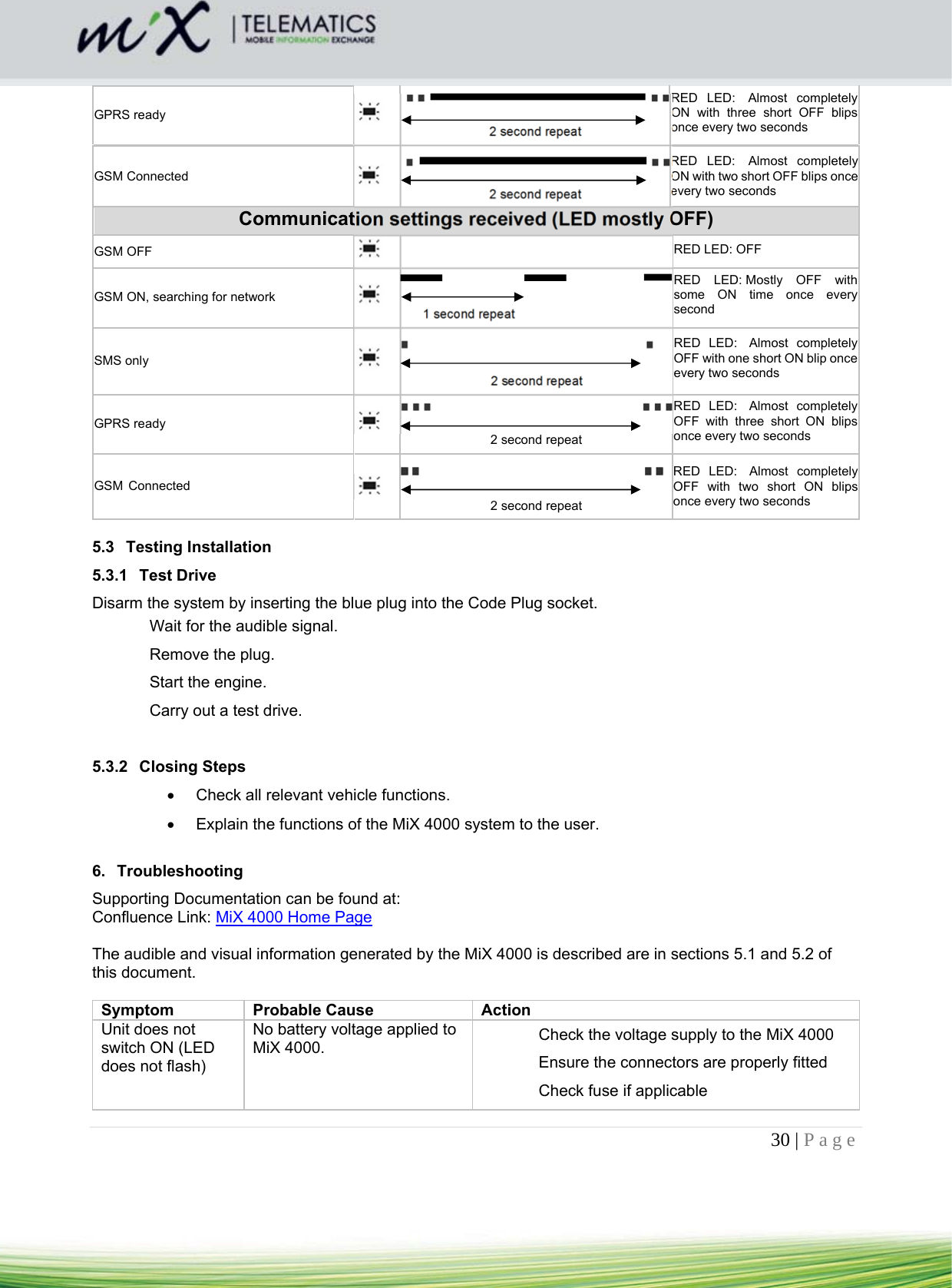 30 | Page    GPRS ready                                                                                                 2 second repeat RED LED:  Almost completely ON with three short OFF blips once every two seconds GSM Connected                                                                                                     2 second repeat RED LED:  Almost completely ON with two short OFF blips once every two seconds Communication settings received (LED mostly OFF) GSM OFF                                                           RED LED: OFF GSM ON, searching for network              1 second repeat RED LED: Mostly OFF with some ON time once every second SMS only                                                                        2 second repeat RED LED:  Almost completely OFF with one short ON blip once every two seconds GPRS ready                                                                                                2 second repeat RED LED:  Almost completely OFF with three short ON blips once every two seconds GSM Connected                                                                                               2 second repeat RED LED:  Almost completely OFF with two short ON blips once every two seconds  5.3 Testing Installation 5.3.1 Test Drive Disarm the system by inserting the blue plug into the Code Plug socket. Wait for the audible signal. Remove the plug. Start the engine. Carry out a test drive.  5.3.2 Closing Steps   Check all relevant vehicle functions.    Explain the functions of the MiX 4000 system to the user.   6. Troubleshooting  Supporting Documentation can be found at:  Confluence Link: MiX 4000 Home Page  The audible and visual information generated by the MiX 4000 is described are in sections 5.1 and 5.2 of this document.  Symptom Probable Cause  Action Unit does not switch ON (LED does not flash) No battery voltage applied to MiX 4000.  Check the voltage supply to the MiX 4000 Ensure the connectors are properly fitted Check fuse if applicable 