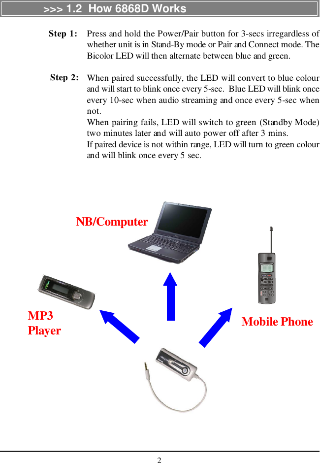 2Press and hold the Power/Pair button for 3-secs irregardless ofwhether unit is in Stand-By mode or Pair and Connect mode. TheBicolor LED will then alternate between blue and green.When paired successfully, the LED will convert to blue colourand will start to blink once every 5-sec.  Blue LED will blink onceevery 10-sec when audio streaming and once every 5-sec whennot.When pairing fails, LED will switch to green (Standby Mode)two minutes later and will auto power off after 3 mins.If paired device is not within range, LED will turn to green colourand will blink once every 5 sec.&gt;&gt;&gt; 1.2  How 6868D Works4Step 1:Step 2:MP3PlayerNB/ComputerMobile Phone