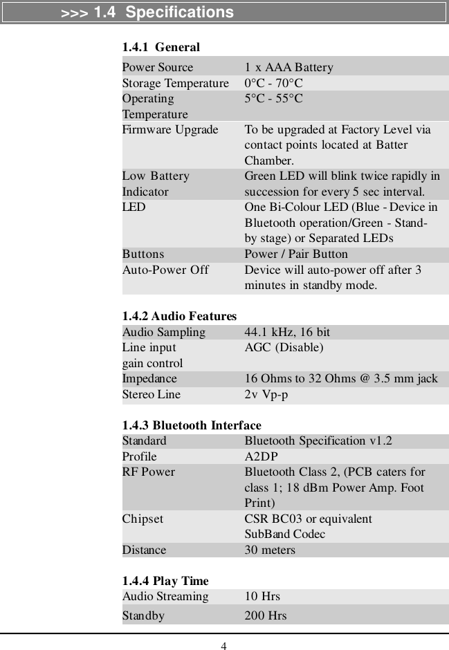 4&gt;&gt;&gt; 1.4  Specifications1.4.1  GeneralPower Source 1 x AAA BatteryStorage Temperature 0°C - 70°COperating 5°C - 55°CTemperatureFirmware Upgrade To be upgraded at Factory Level viacontact points located at BatterChamber.Low Battery Green LED will blink twice rapidly inIndicator succession for every 5 sec interval.LED One Bi-Colour LED (Blue - Device inBluetooth operation/Green - Stand-by stage) or Separated LEDsButtons Power / Pair ButtonAuto-Power Off Device will auto-power off after 3minutes in standby mode.1.4.2 Audio FeaturesAudio Sampling 44.1 kHz, 16 bitLine input AGC (Disable)gain controlImpedance 16 Ohms to 32 Ohms @ 3.5 mm jackStereo Line 2v Vp-p1.4.3 Bluetooth InterfaceStandard Bluetooth Specification v1.2Profile A2DPRF Power Bluetooth Class 2, (PCB caters forclass 1; 18 dBm Power Amp. FootPrint)Chipset CSR BC03 or equivalentSubBand CodecDistance 30 meters1.4.4 Play TimeAudio Streaming 10 HrsStandby 200 Hrs