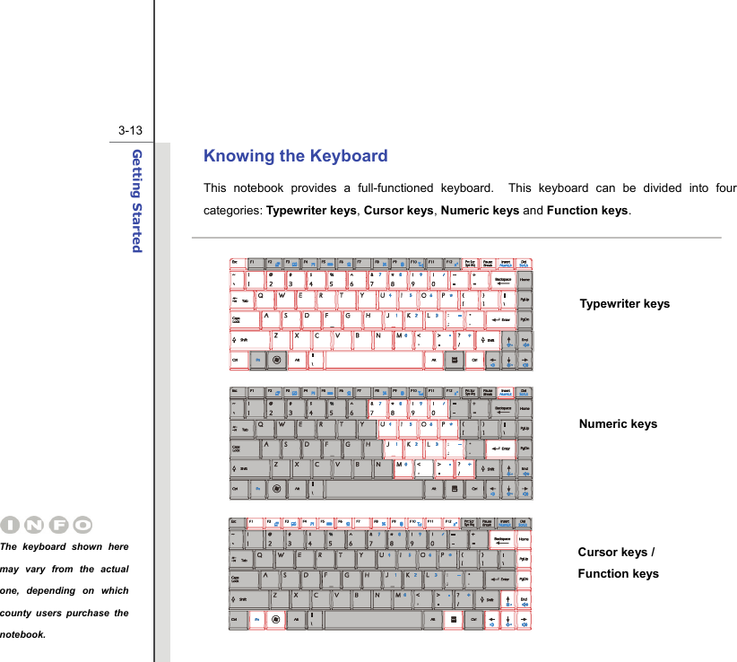  3-13Getting Started  Knowing the Keyboard This notebook provides a full-functioned keyboard.  This keyboard can be divided into four categories: Typewriter keys, Cursor keys, Numeric keys and Function keys.                      The keyboard shown here may vary from the actual one, depending on which county users purchase the notebook. Typewriter keys Numeric keys Cursor keys / Function keys 