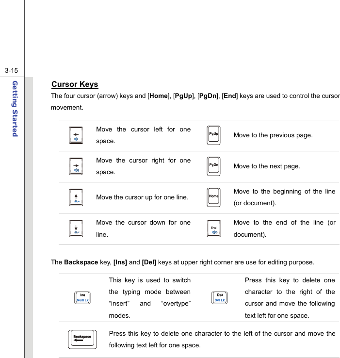  3-15Getting Started  Cursor Keys The four cursor (arrow) keys and [Home], [PgUp], [PgDn], [End] keys are used to control the cursor movement.  Move the cursor left for one space.   Move to the previous page.  Move the cursor right for one space.   Move to the next page.  Move the cursor up for one line.   Move to the beginning of the line (or document).  Move the cursor down for one line.   Move to the end of the line (or document).  The Backspace key, [Ins] and [Del] keys at upper right corner are use for editing purpose.  This key is used to switch the typing mode between “insert” and “overtype” modes.  Press this key to delete one character to the right of the cursor and move the following text left for one space.  Press this key to delete one character to the left of the cursor and move the following text left for one space. 