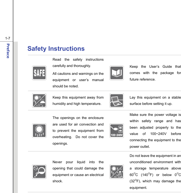  1-7 Preface  Safety Instructions  Read the safety instructions carefully and thoroughly.     All cautions and warnings on the equipment or user’s manual should be noted.  Keep the User’s Guide that comes with the package for future reference.  Keep this equipment away from humidity and high temperature.   Lay this equipment on a stable surface before setting it up.  The openings on the enclosure are used for air convection and to prevent the equipment from overheating.  Do not cover the openings.  Make sure the power voltage is within safety range and has been adjusted properly to the value of 100~240V before connecting the equipment to the power outlet.  Never pour liquid into the opening that could damage the equipment or cause an electrical shock.   Do not leave the equipment in an unconditioned environment with a storage temperature above 60OC (140OF) or below 0OC (32OF), which may damage the equipment. 