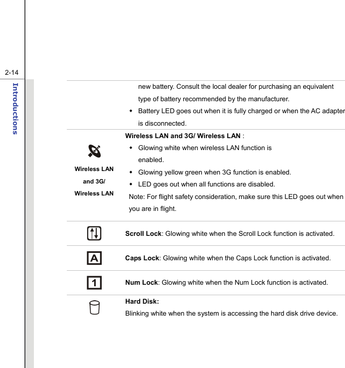   2-14Introductions  new battery. Consult the local dealer for purchasing an equivalent type of battery recommended by the manufacturer.   Battery LED goes out when it is fully charged or when the AC adapter is disconnected.  Wireless LAN and 3G/ Wireless LAN    Wireless LAN and 3G/ Wireless LAN :   Glowing white when wireless LAN function is enabled.    Glowing yellow green when 3G function is enabled.   LED goes out when all functions are disabled. Note: For flight safety consideration, make sure this LED goes out when you are in flight.  Scroll Lock: Glowing white when the Scroll Lock function is activated.  Caps Lock: Glowing white when the Caps Lock function is activated.  Num Lock: Glowing white when the Num Lock function is activated.  Hard Disk: Blinking white when the system is accessing the hard disk drive device.    