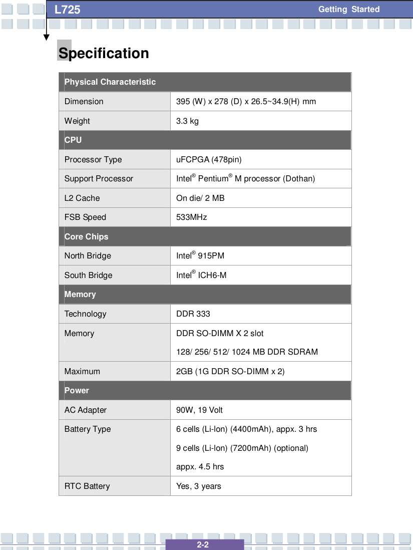   2-2 L725      Getting Started Specification Physical Characteristic Dimension  395 (W) x 278 (D) x 26.5~34.9(H) mm Weight  3.3 kg CPU Processor Type  uFCPGA (478pin) Support Processor   Intel® Pentium® M processor (Dothan)       L2 Cache  On die/ 2 MB FSB Speed  533MHz  Core Chips North Bridge  Intel® 915PM South Bridge  Intel® ICH6-M Memory Technology  DDR 333 Memory  DDR SO-DIMM X 2 slot 128/ 256/ 512/ 1024 MB DDR SDRAM Maximum  2GB (1G DDR SO-DIMM x 2) Power AC Adapter  90W, 19 Volt Battery Type  6 cells (Li-lon) (4400mAh), appx. 3 hrs 9 cells (Li-lon) (7200mAh) (optional) appx. 4.5 hrs RTC Battery  Yes, 3 years 