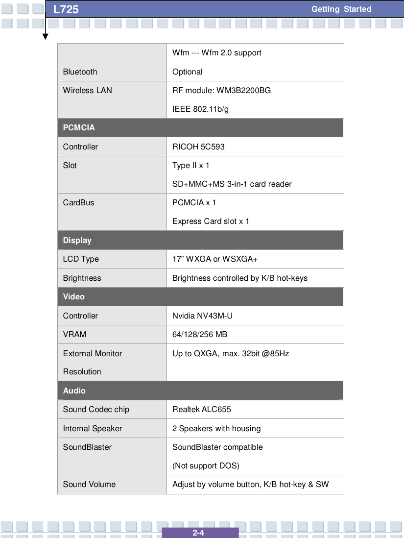   2-4 L725      Getting Started Wfm --- Wfm 2.0 support Bluetooth  Optional Wireless LAN  RF module: WM3B2200BG IEEE 802.11b/g PCMCIA Controller  RICOH 5C593 Slot  Type II x 1  SD+MMC+MS 3-in-1 card reader CardBus  PCMCIA x 1 Express Card slot x 1 Display LCD Type  17” WXGA or WSXGA+ Brightness  Brightness controlled by K/B hot-keys Video Controller  Nvidia NV43M-U VRAM  64/128/256 MB External Monitor Resolution Up to QXGA, max. 32bit @85Hz  Audio Sound Codec chip  Realtek ALC655 Internal Speaker  2 Speakers with housing SoundBlaster  SoundBlaster compatible (Not support DOS) Sound Volume  Adjust by volume button, K/B hot-key &amp; SW 