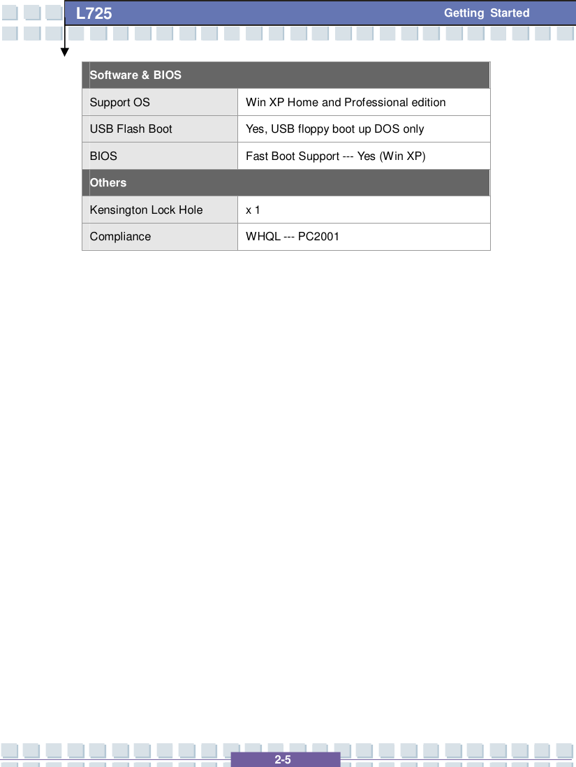   2-5 L725      Getting Started Software &amp; BIOS Support OS  Win XP Home and Professional edition USB Flash Boot  Yes, USB floppy boot up DOS only BIOS  Fast Boot Support --- Yes (Win XP) Others Kensington Lock Hole  x 1 Compliance  WHQL --- PC2001                