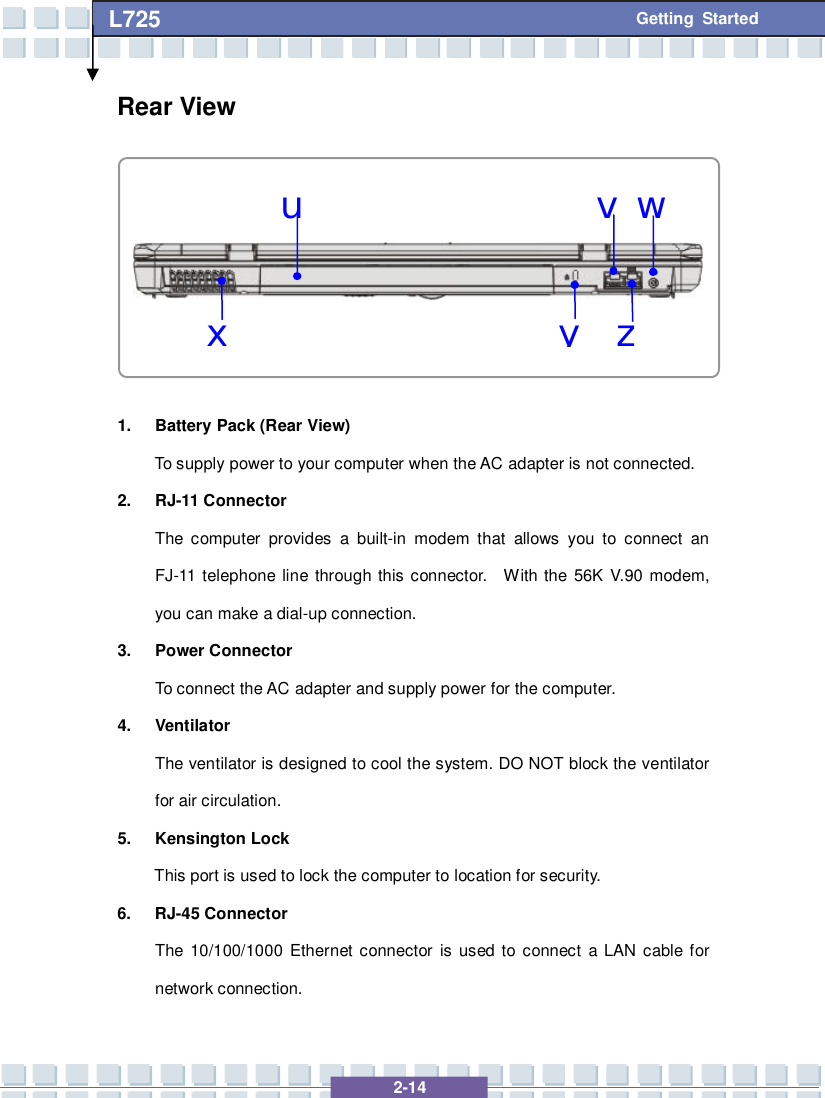  2-14 L725      Getting Started xuvyzwRear View         1. Battery Pack (Rear View) To supply power to your computer when the AC adapter is not connected.  2. RJ-11 Connector The computer provides a built-in modem that allows you to connect an FJ-11 telephone line through this connector.  With the 56K V.90 modem, you can make a dial-up connection. 3. Power Connector To connect the AC adapter and supply power for the computer. 4. Ventilator The ventilator is designed to cool the system. DO NOT block the ventilator for air circulation. 5. Kensington Lock This port is used to lock the computer to location for security. 6. RJ-45 Connector The 10/100/1000 Ethernet connector is used to connect a LAN cable for network connection. 