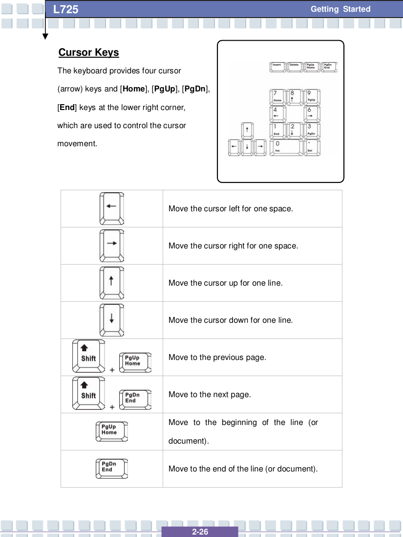   2-26 L725      Getting Started Cursor Keys The keyboard provides four cursor  (arrow) keys and [Home], [PgUp], [PgDn], [End] keys at the lower right corner,  which are used to control the cursor  movement.   Move the cursor left for one space.  Move the cursor right for one space.  Move the cursor up for one line.  Move the cursor down for one line.  +   Move to the previous page.  +   Move to the next page.  Move to the beginning of the line (or document).  Move to the end of the line (or document).  