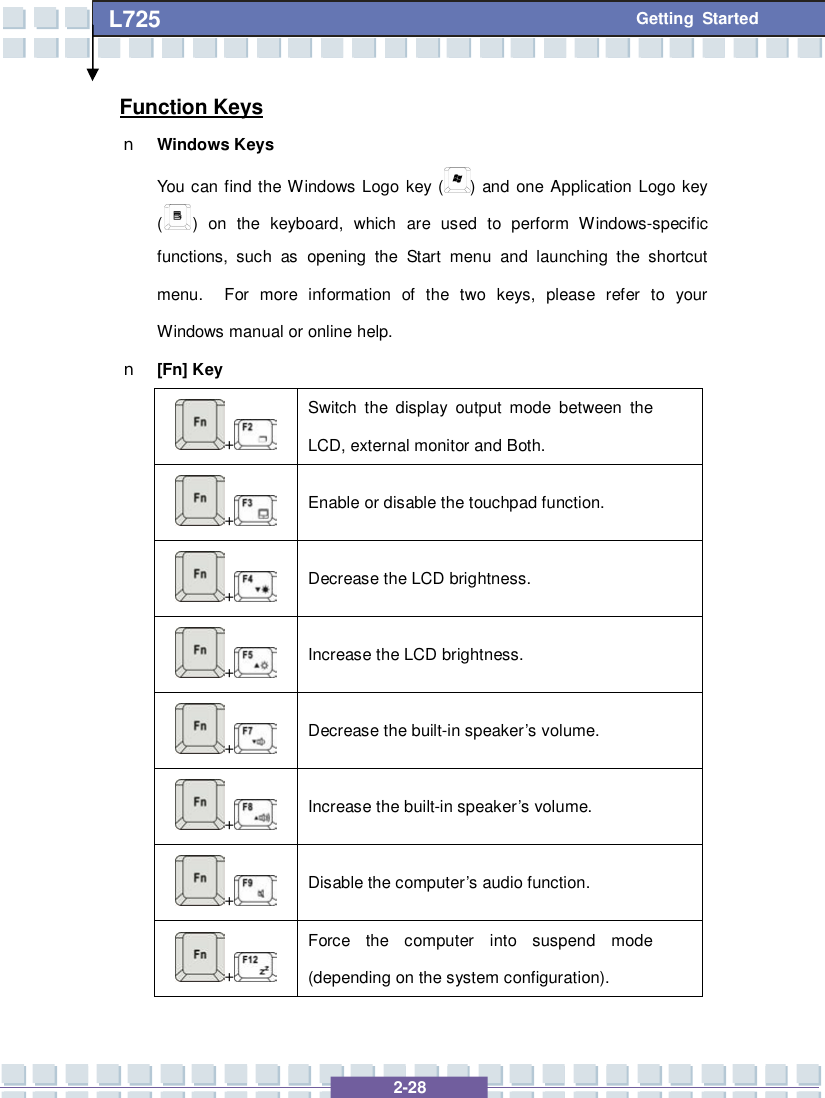   2-28 L725      Getting Started Function Keys n Windows Keys You can find the Windows Logo key ( ) and one Application Logo key () on the keyboard, which are used to perform Windows-specific functions, such as opening the Start menu and launching the shortcut menu.  For more information of the two keys, please refer to your Windows manual or online help. n [Fn] Key +  Switch the display output mode between the LCD, external monitor and Both. +   Enable or disable the touchpad function. +   Decrease the LCD brightness. +   Increase the LCD brightness. +   Decrease the built-in speaker’s volume. +   Increase the built-in speaker’s volume. +   Disable the computer’s audio function. +  Force the computer into suspend mode (depending on the system configuration). 