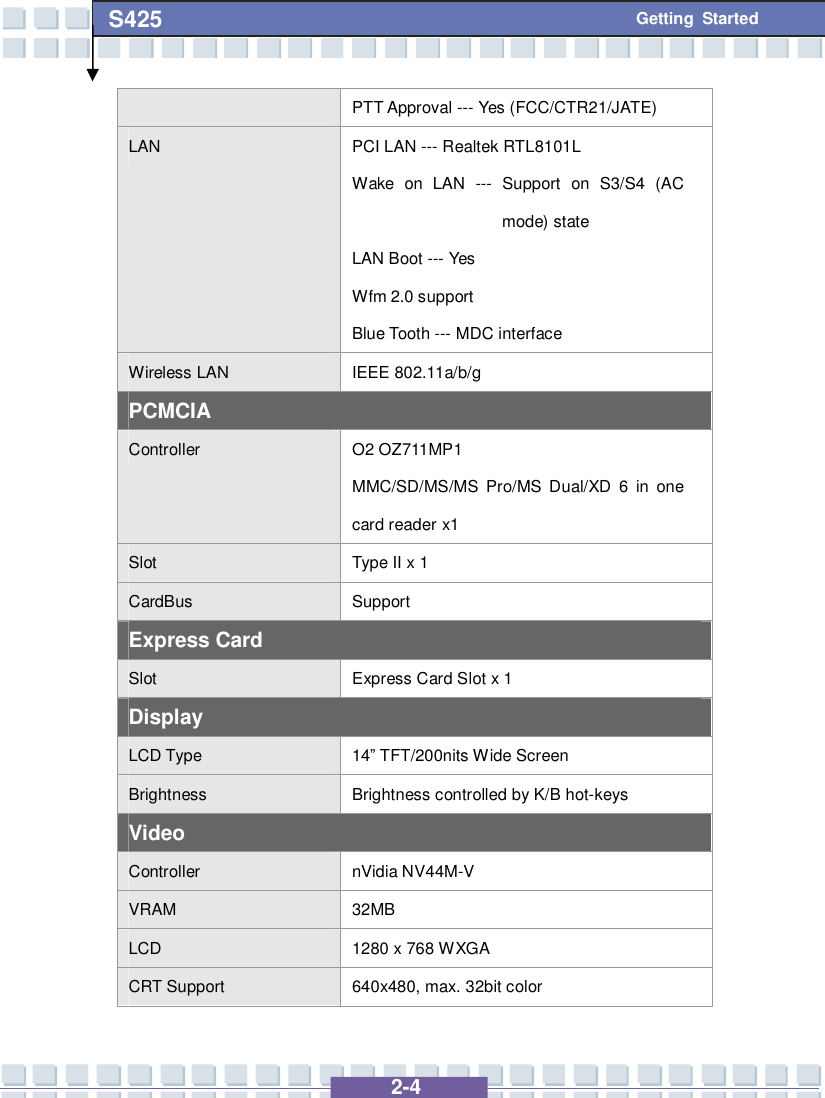   2-4 S425 Getting Started PTT Approval --- Yes (FCC/CTR21/JATE) LAN  PCI LAN --- Realtek RTL8101L Wake on LAN --- Support on S3/S4 (AC mode) state LAN Boot --- Yes Wfm 2.0 support Blue Tooth --- MDC interface Wireless LAN  IEEE 802.11a/b/g  PCMCIA Controller  O2 OZ711MP1 MMC/SD/MS/MS Pro/MS Dual/XD 6 in one card reader x1 Slot  Type II x 1 CardBus  Support Express Card Slot  Express Card Slot x 1 Display LCD Type  14” TFT/200nits Wide Screen Brightness  Brightness controlled by K/B hot-keys Video Controller  nVidia NV44M-V VRAM  32MB  LCD  1280 x 768 WXGA CRT Support  640x480, max. 32bit color 