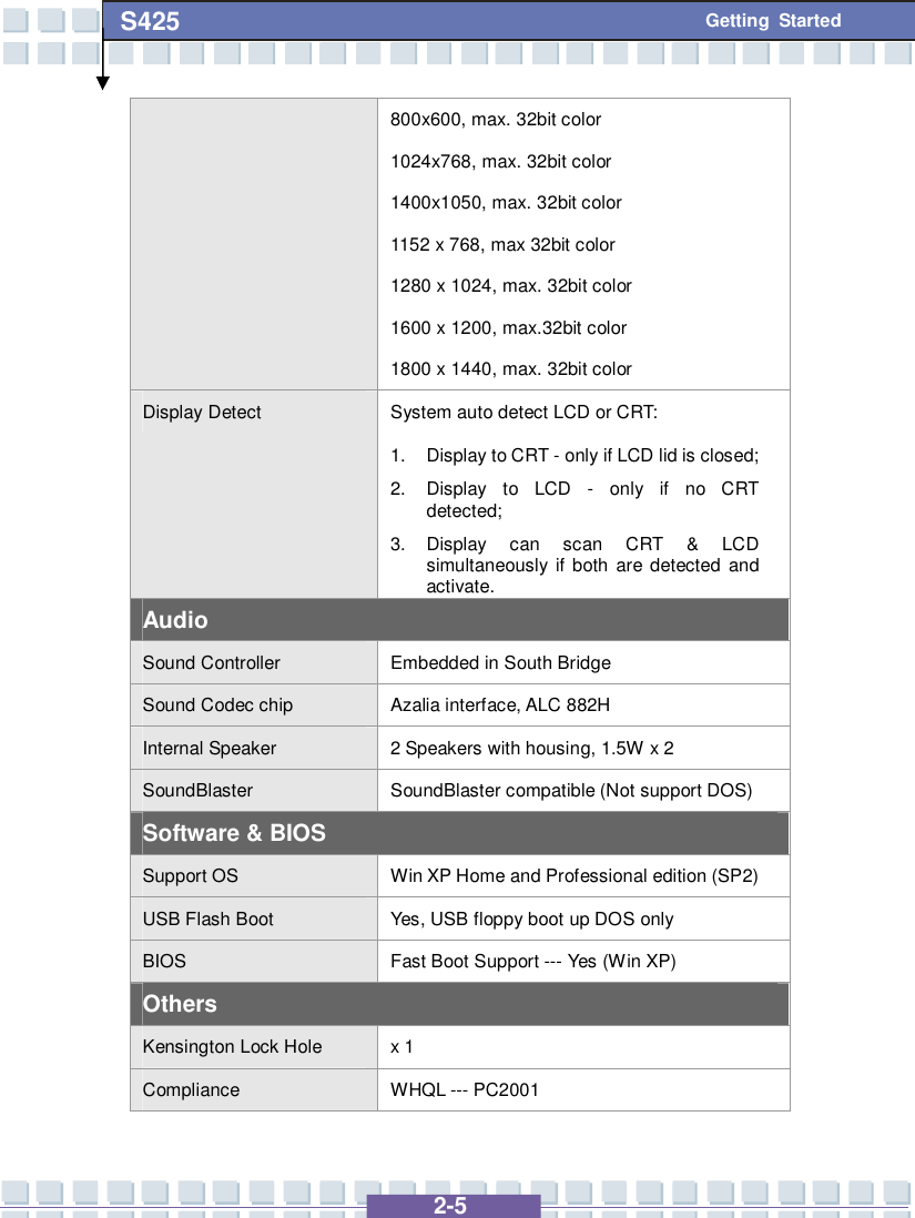   2-5 S425 Getting Started 800x600, max. 32bit color 1024x768, max. 32bit color   1400x1050, max. 32bit color 1152 x 768, max 32bit color                                                              1280 x 1024, max. 32bit color 1600 x 1200, max.32bit color 1800 x 1440, max. 32bit color Display Detect  System auto detect LCD or CRT:  1.  Display to CRT - only if LCD lid is closed;  2. Display to LCD - only if no CRT detected;  3.  Display can scan CRT &amp; LCD simultaneously if both are detected and activate. Audio Sound Controller  Embedded in South Bridge Sound Codec chip  Azalia interface, ALC 882H Internal Speaker  2 Speakers with housing, 1.5W x 2  SoundBlaster  SoundBlaster compatible (Not support DOS) Software &amp; BIOS Support OS  Win XP Home and Professional edition (SP2) USB Flash Boot  Yes, USB floppy boot up DOS only BIOS  Fast Boot Support --- Yes (Win XP) Others Kensington Lock Hole  x 1 Compliance  WHQL --- PC2001 