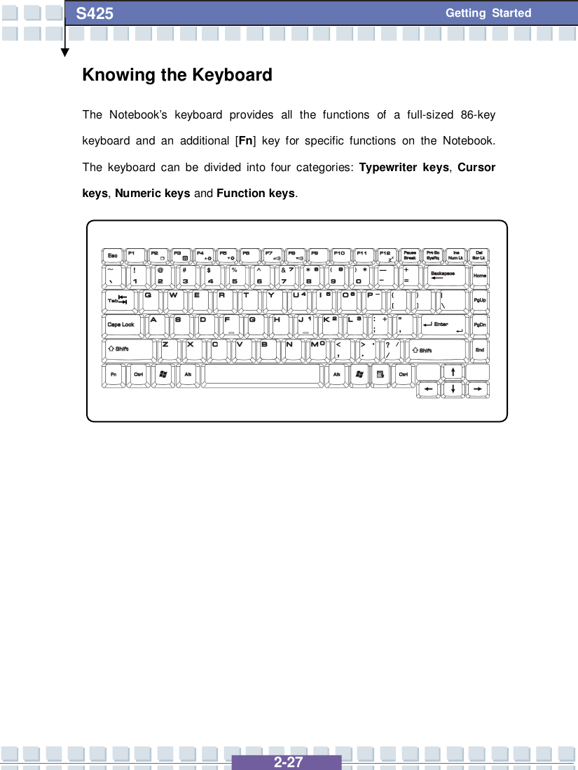   2-27 S425 Getting Started Knowing the Keyboard The Notebook’s keyboard provides all the functions of a full-sized 86-key keyboard and an additional [Fn] key for specific functions on the Notebook.  The keyboard can be divided into four categories: Typewriter keys,  Cursor keys, Numeric keys and Function keys.              