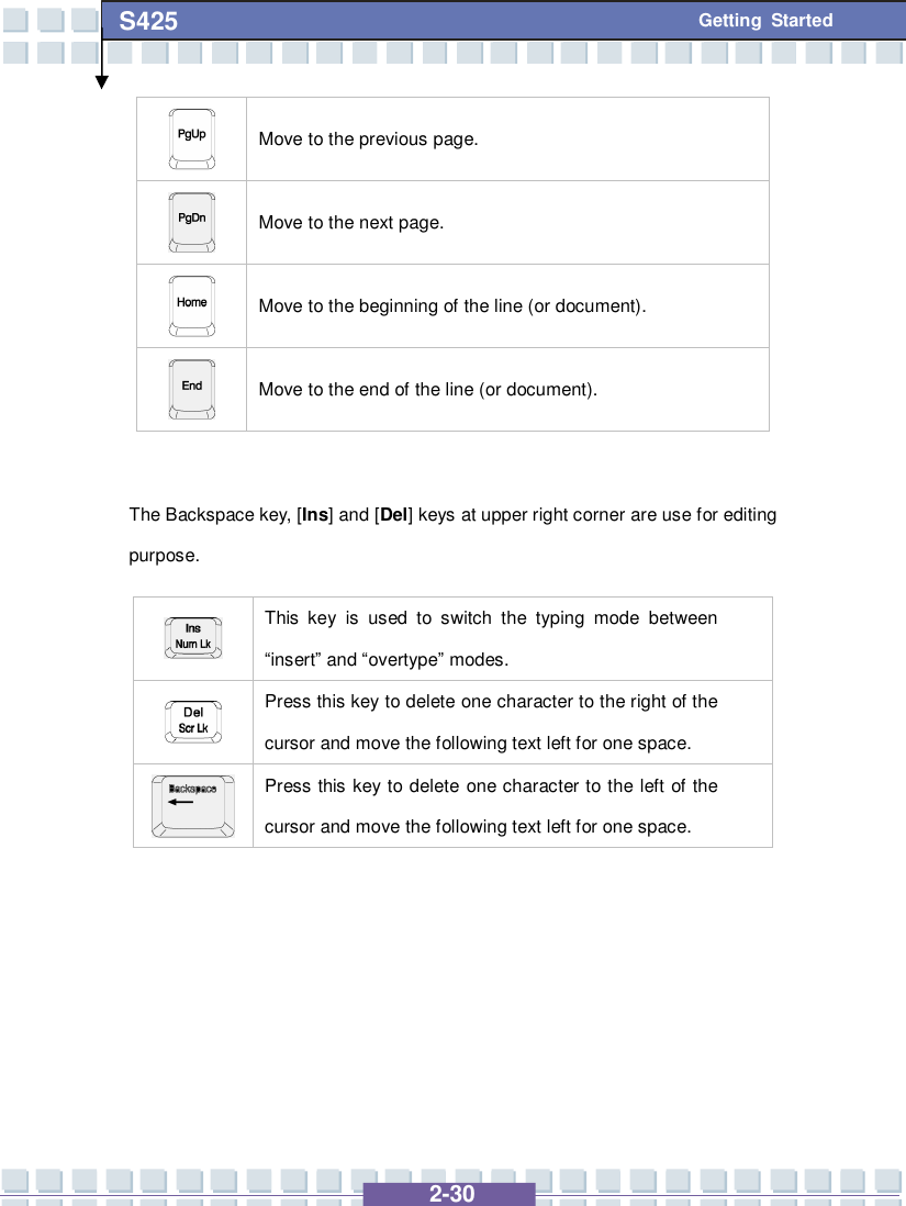   2-30 S425 Getting Started  Move to the previous page.  Move to the next page.  Move to the beginning of the line (or document).  Move to the end of the line (or document).  The Backspace key, [Ins] and [Del] keys at upper right corner are use for editing purpose.  This key is used to switch the typing mode between “insert” and “overtype” modes.  Press this key to delete one character to the right of the cursor and move the following text left for one space.  Press this key to delete one character to the left of the cursor and move the following text left for one space.     