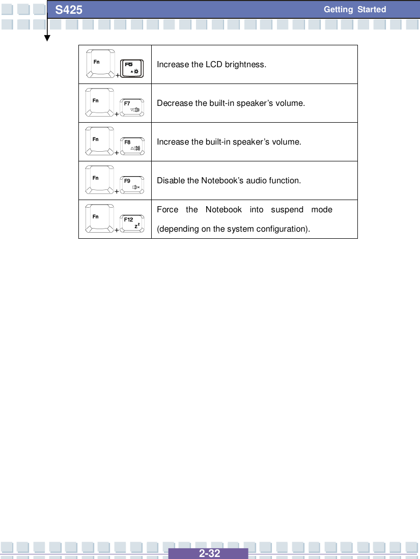   2-32 S425 Getting Started + Increase the LCD brightness. + Decrease the built-in speaker’s volume. + Increase the built-in speaker’s volume. + Disable the Notebook’s audio function. + Force the Notebook into suspend mode (depending on the system configuration).           