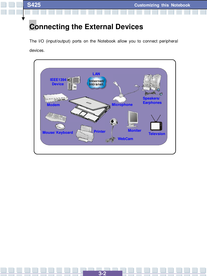   3-2 Customizing this Notebook S425 Connecting the External Devices The I/O (input/output) ports on the Notebook allow you to connect peripheral devices.              Mouse/ Keyboard  Printer WebCam Moniter  Televsion Microphone Speakers/ Earphones Modem LAN IEEE1394 Device 