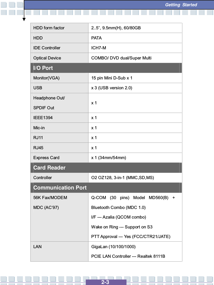   2-3  Getting Started HDD form factor  2..5”, 9.5mm(H), 60/80GB HDD  PATA IDE Controller  ICH7-M Optical Device  COMBO/ DVD dual/Super Multi I/O Port Monitor(VGA)  15 pin Mini D-Sub x 1 USB  x 3 (USB version 2.0) Headphone Out/ SPDIF Out x 1 IEEE1394  x 1 Mic-in  x 1 RJ11  x 1 RJ45  x 1 Express Card  x 1 (34mm/54mm) Card Reader Controller  O2 OZ128, 3-in-1 (MMC,SD,MS) Communication Port 56K Fax/MODEM MDC (AC’97) Q-COM (30 pins) Model MD560(B) + Bluetooth Combo (MDC 1.0) I/F --- Azalia (QCOM combo) Wake on Ring --- Support on S3 PTT Approval --- Yes (FCC/CTR21/JATE) LAN  GigaLan (10/100/1000) PCIE LAN Controller --- Realtek 8111B 