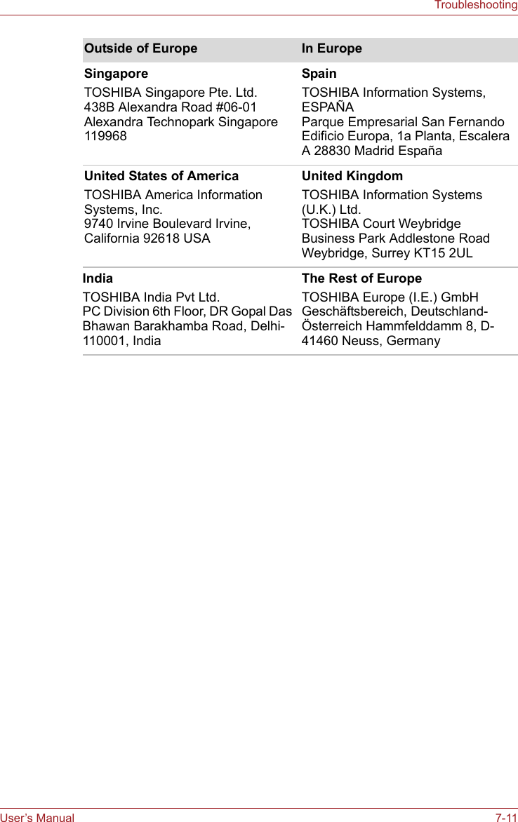 User’s Manual 7-11TroubleshootingSingaporeTOSHIBA Singapore Pte. Ltd.438B Alexandra Road #06-01 Alexandra Technopark Singapore 119968SpainTOSHIBA Information Systems, ESPAÑAParque Empresarial San Fernando Edificio Europa, 1a Planta, Escalera A 28830 Madrid EspañaUnited States of AmericaTOSHIBA America Information Systems, Inc.9740 Irvine Boulevard Irvine, California 92618 USAUnited KingdomTOSHIBA Information Systems (U.K.) Ltd.TOSHIBA Court Weybridge Business Park Addlestone Road Weybridge, Surrey KT15 2ULIndiaTOSHIBA India Pvt Ltd. PC Division 6th Floor, DR Gopal Das Bhawan Barakhamba Road, Delhi-110001, IndiaThe Rest of EuropeTOSHIBA Europe (I.E.) GmbHGeschäftsbereich, Deutschland-Österreich Hammfelddamm 8, D-41460 Neuss, GermanyOutside of Europe In Europe